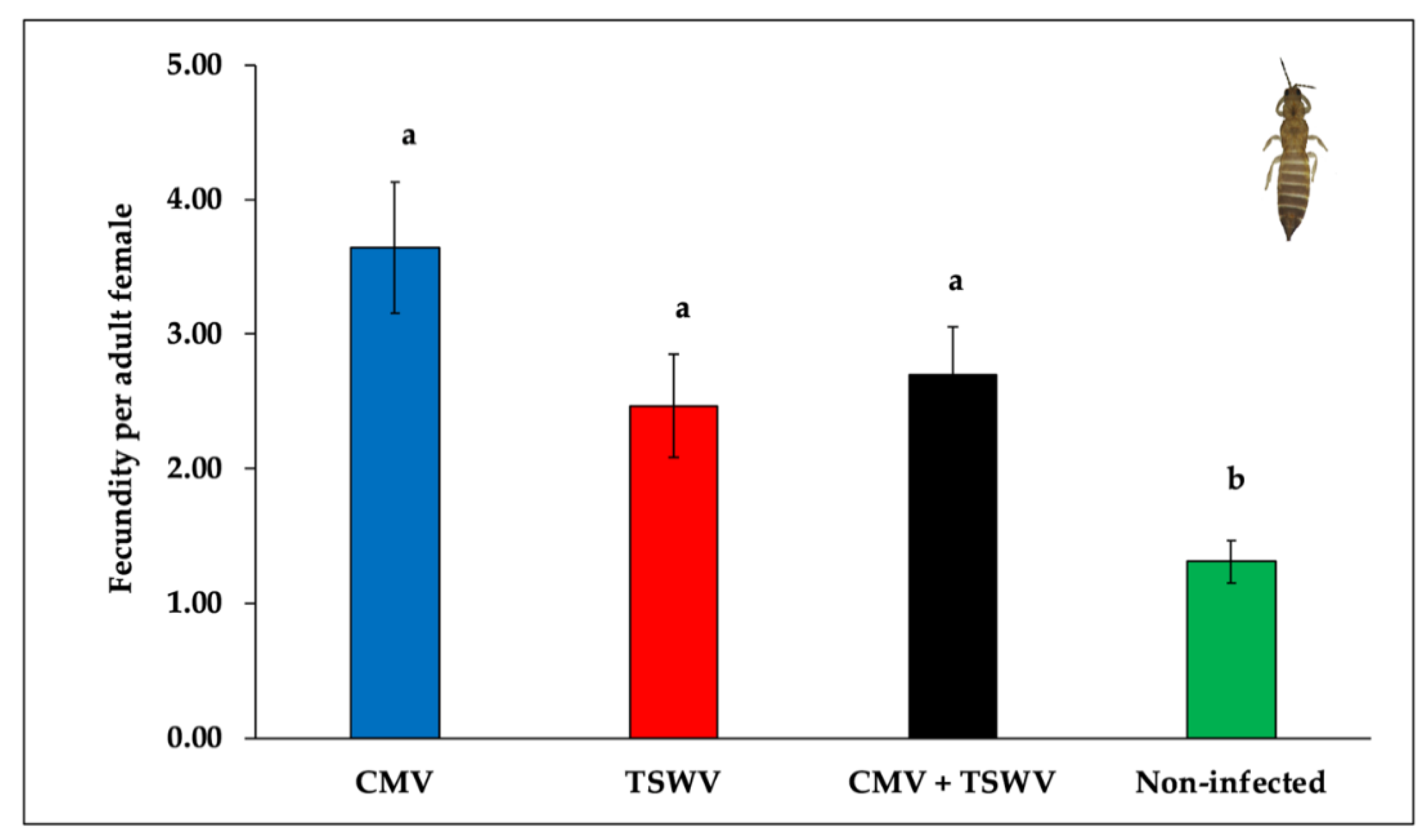 Insects 11 00602 g005
