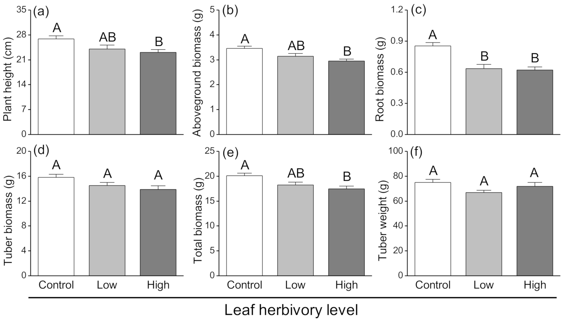 Insects 11 00633 g001 Insects 11 00633 g001