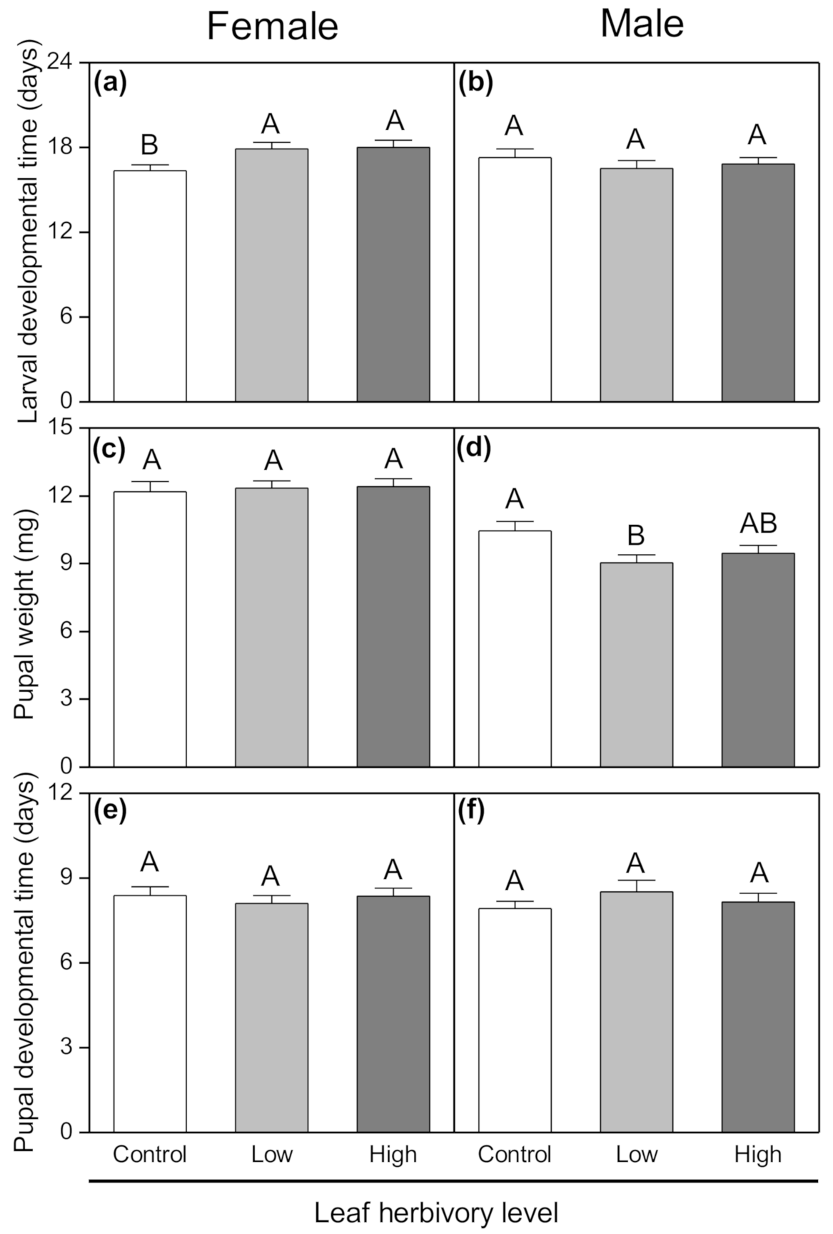 Insects 11 00633 g002 Insects 11 00633 g002