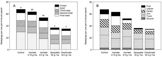 Mating disruption studied for control of San Jose scale - Fruit Growers News