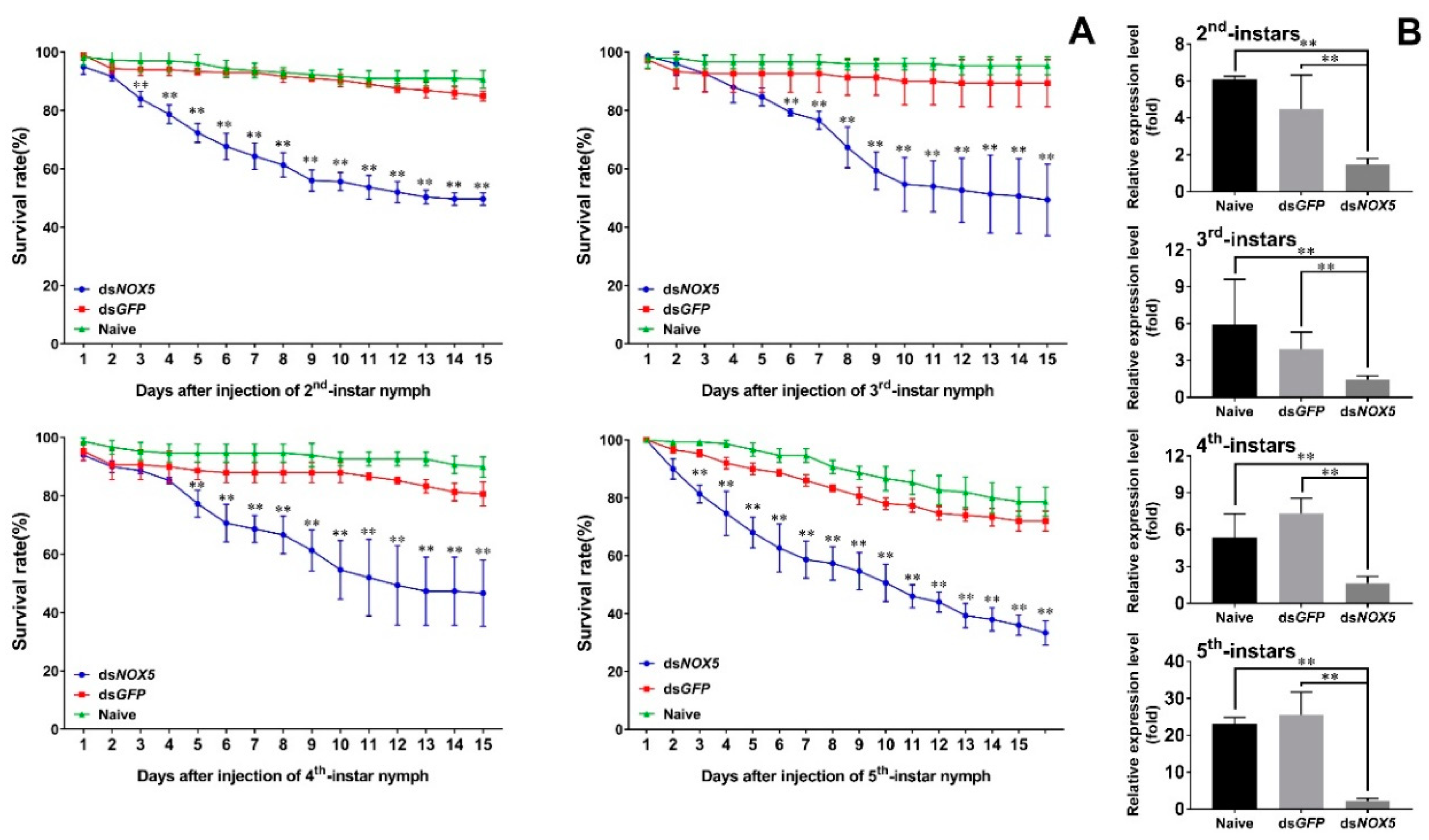 Insects 11 00642 g004 Insects 11 00642 g004