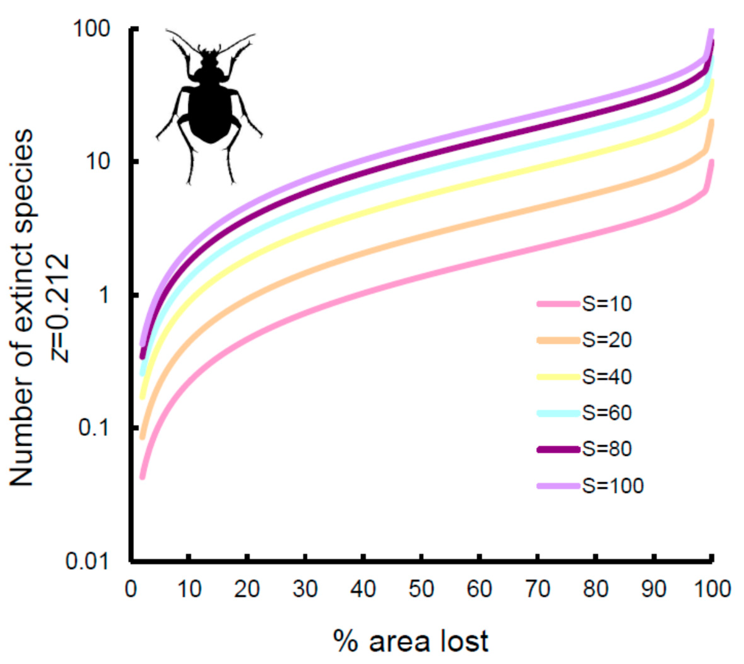 Insects, Free Full-Text