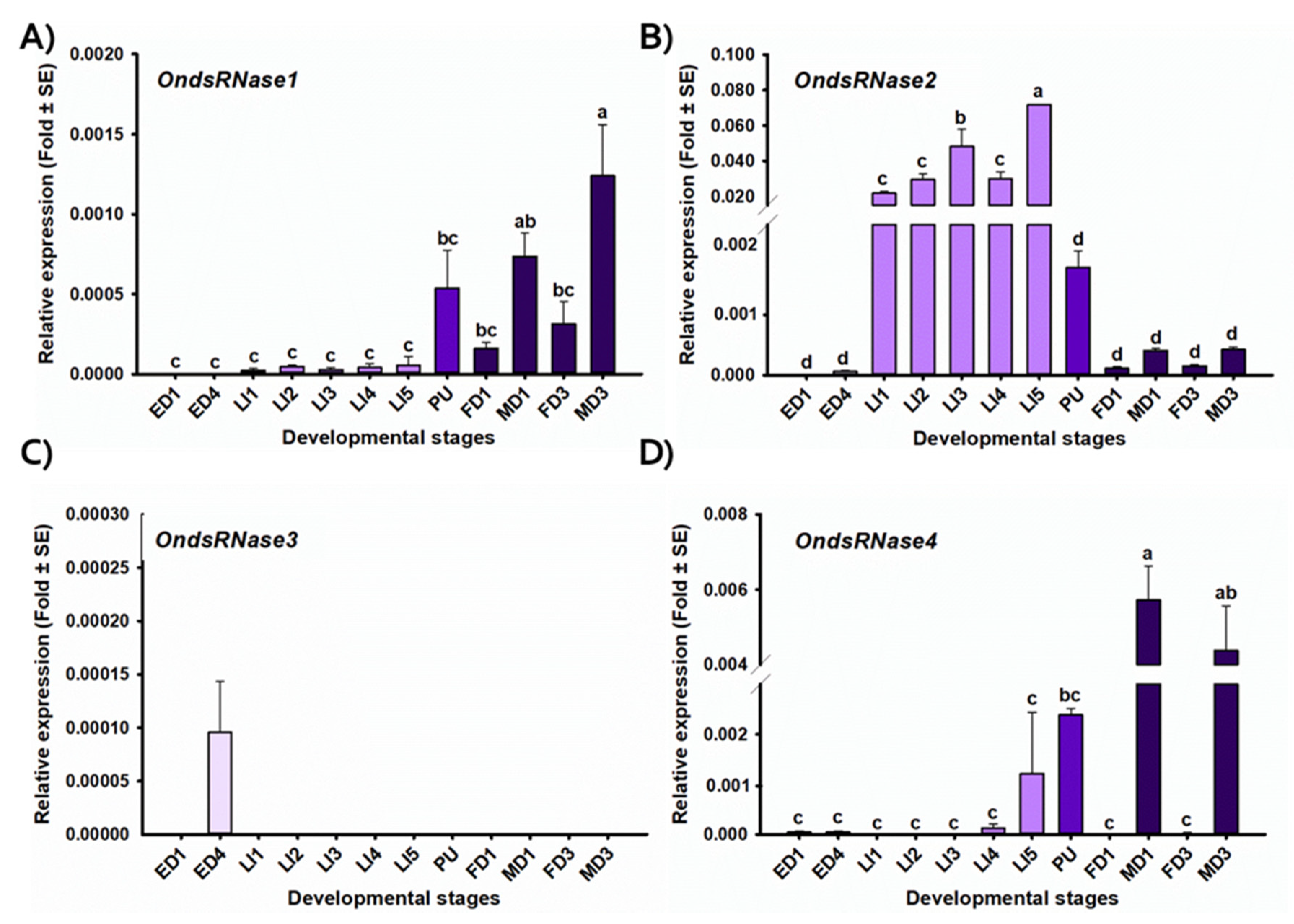 Insects 11 00652 g005