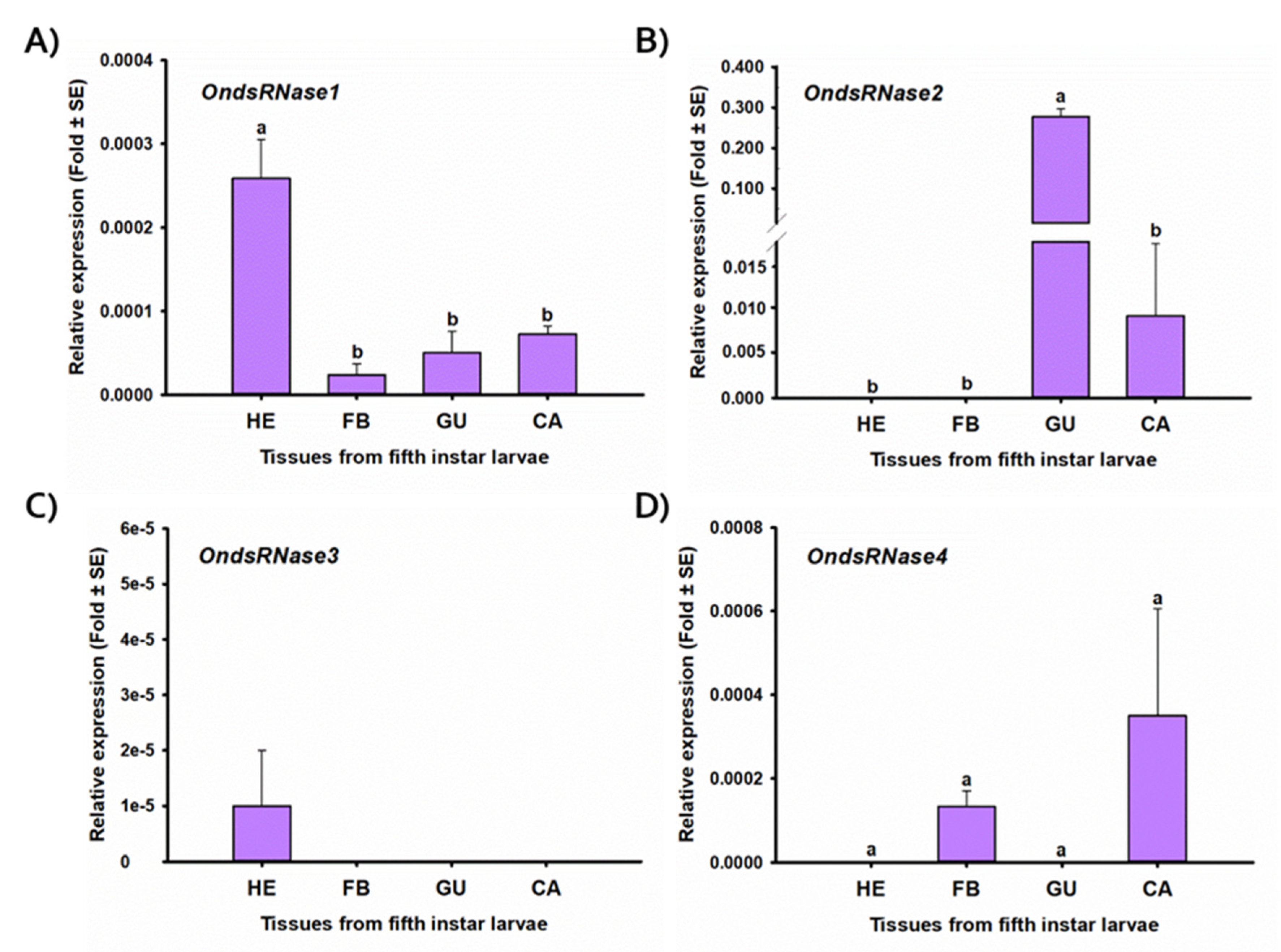 Insects 11 00652 g006