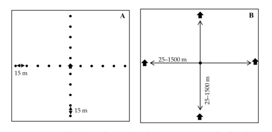 Castellation Trap, Monitor and Trap Small Moths