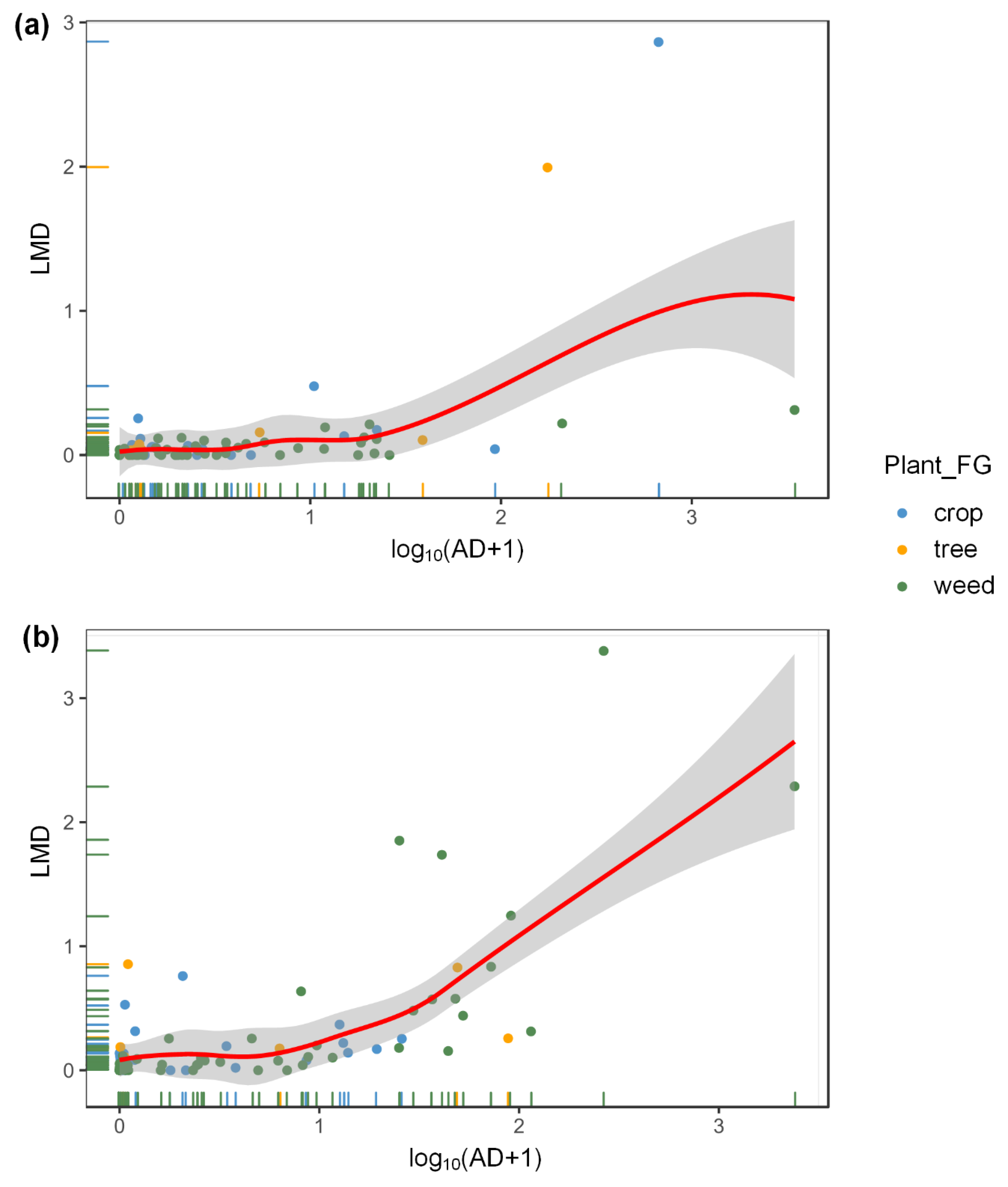 Insects 11 00695 g002