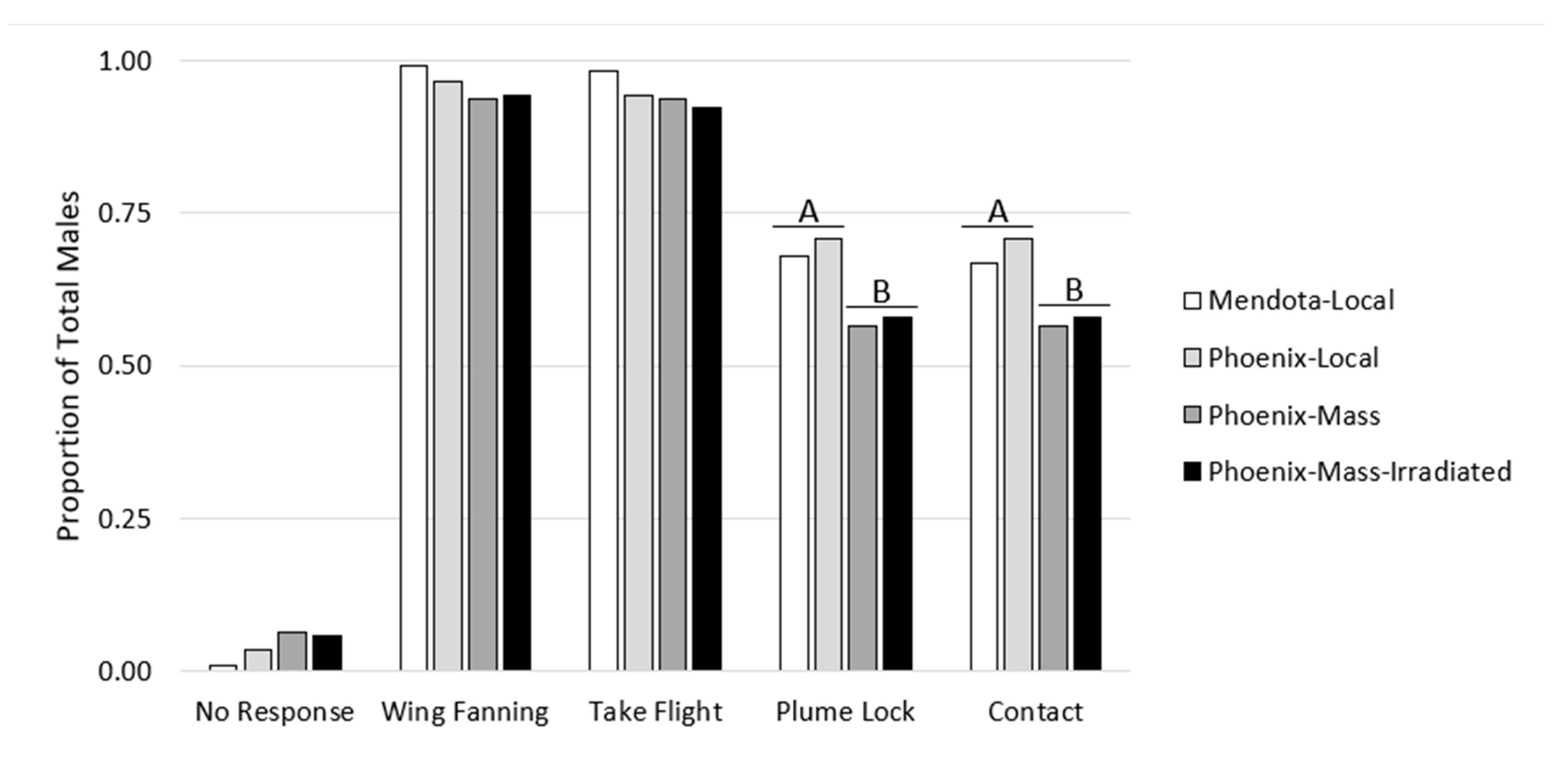 Insects 11 00703 g001 Insects 11 00703 g001