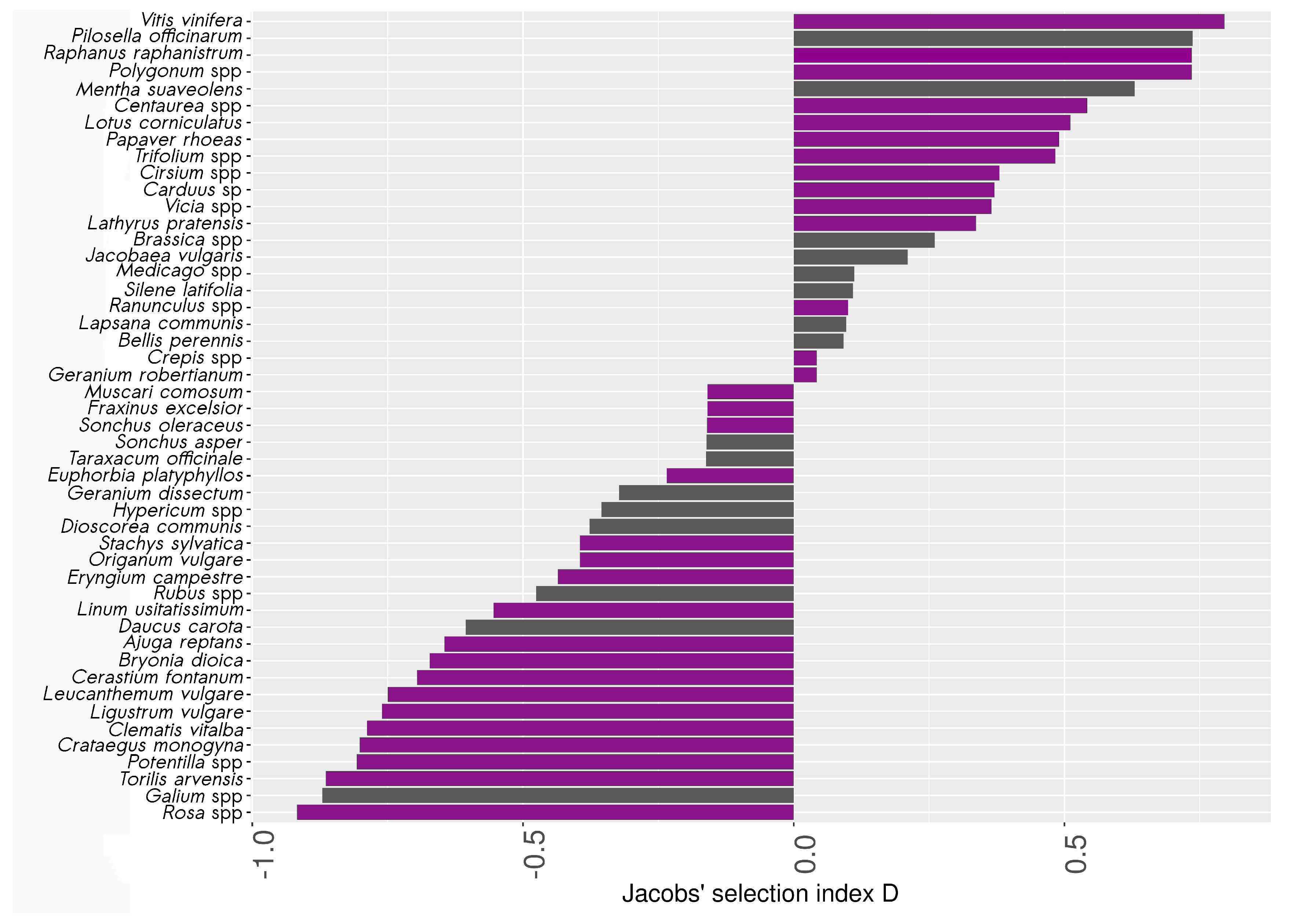 Insects 11 00812 g006 Insects 11 00812 g006