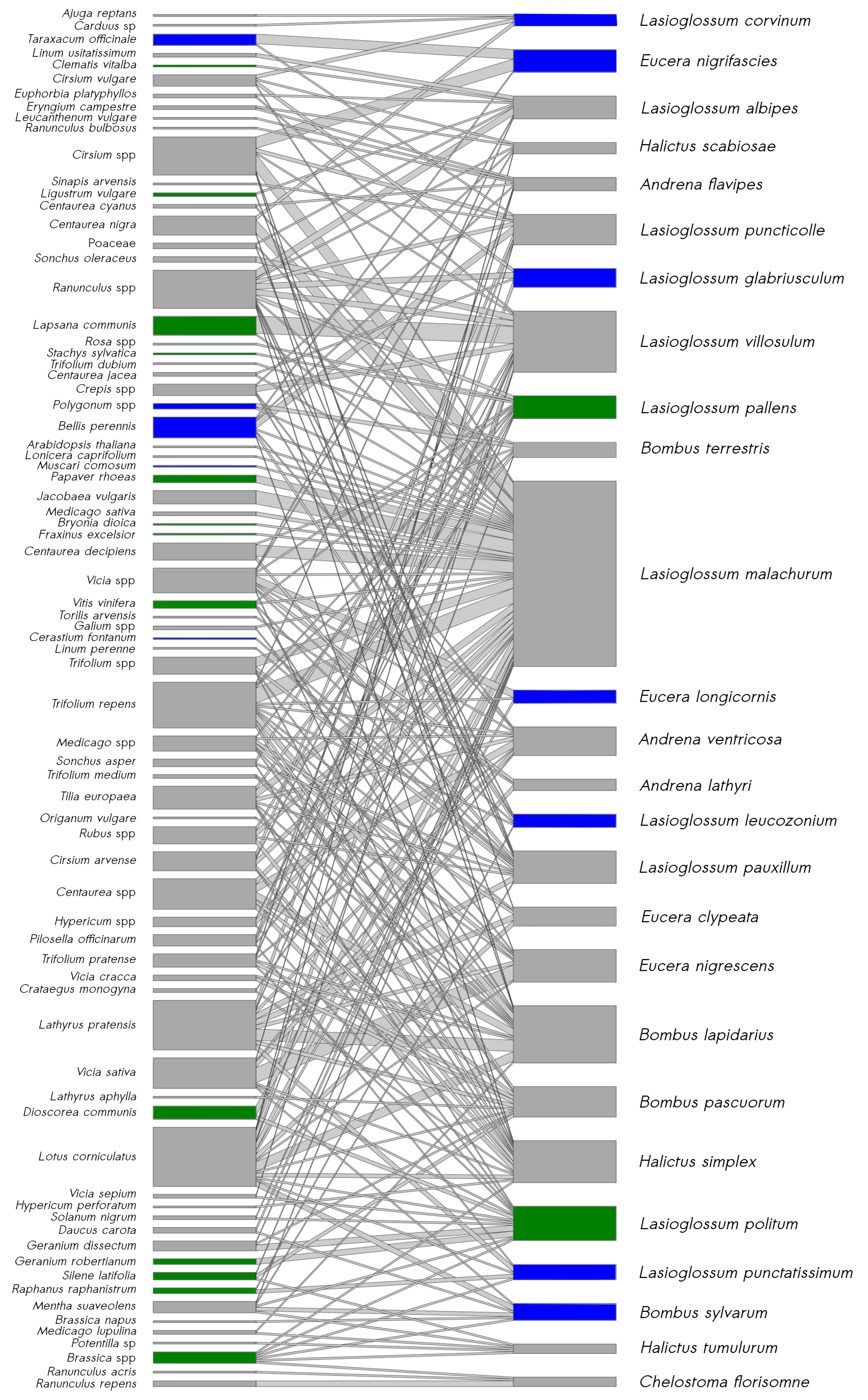 Insects 11 00812 g007 Insects 11 00812 g007