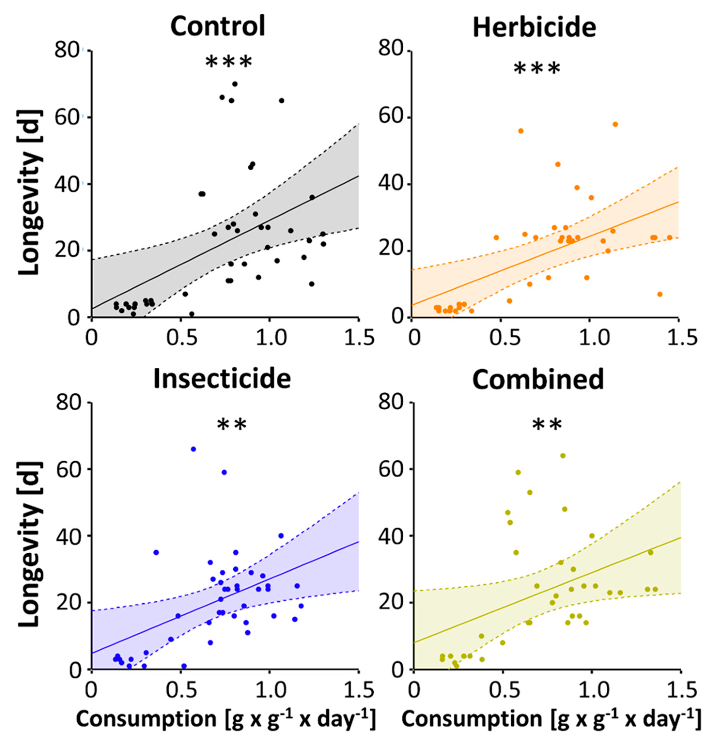 Insects 11 00819 g002