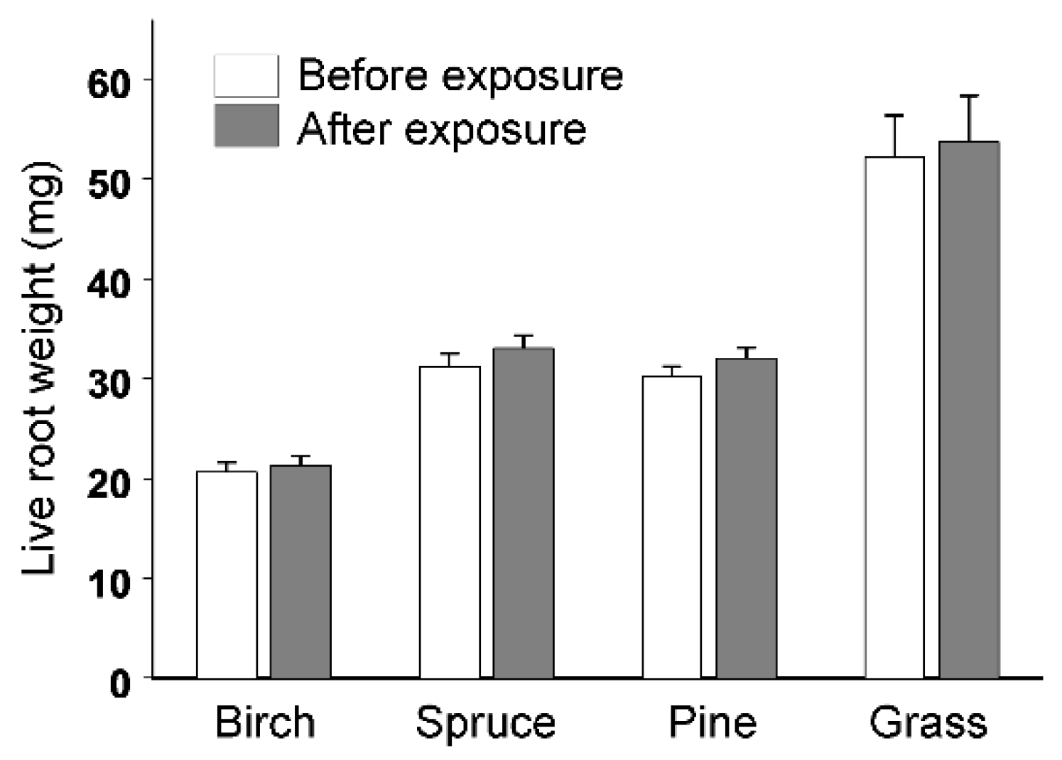 Insects 11 00850 g002 Insects 11 00850 g002