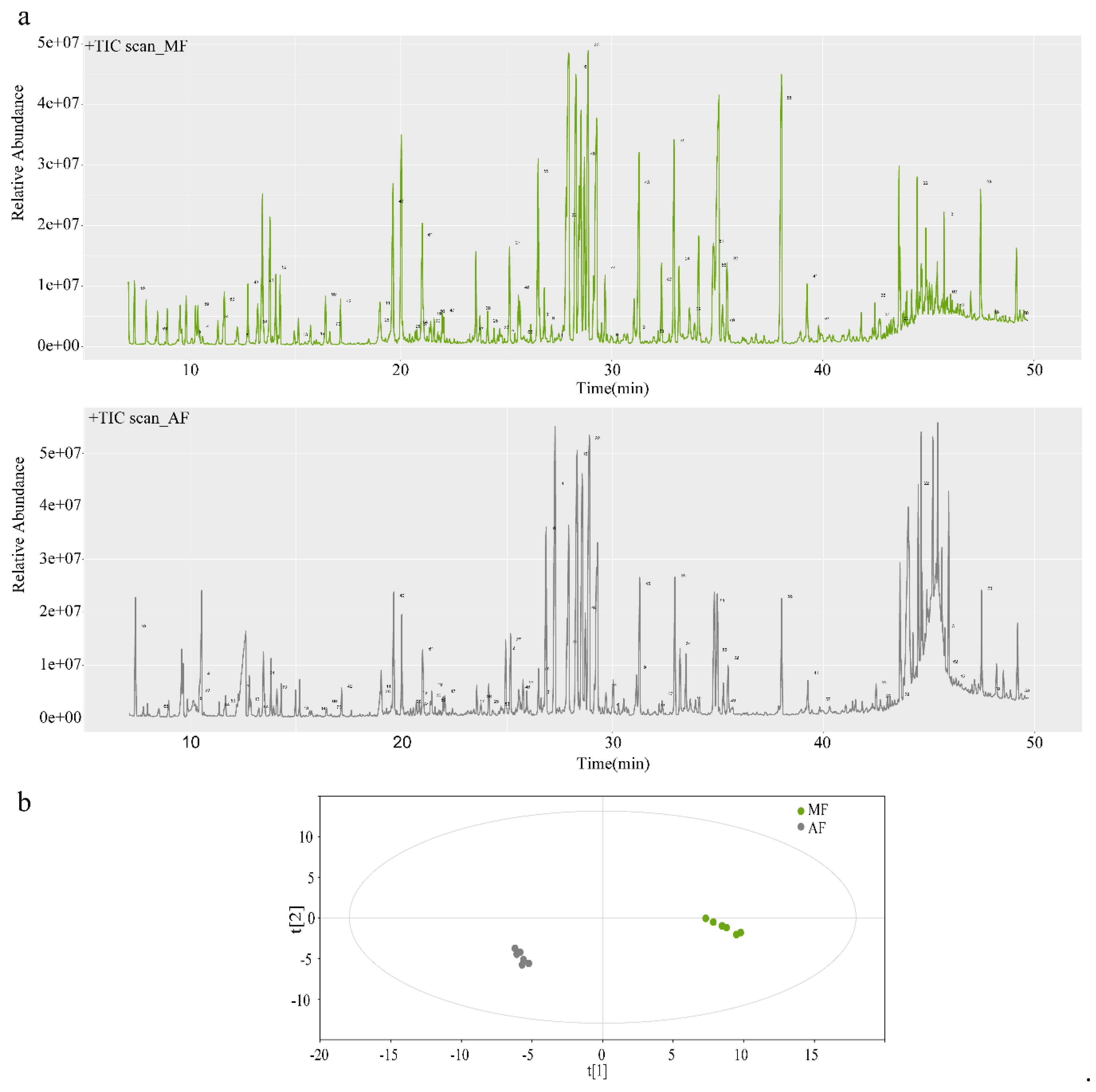 Insects 11 00851 g002 Insects 11 00851 g002