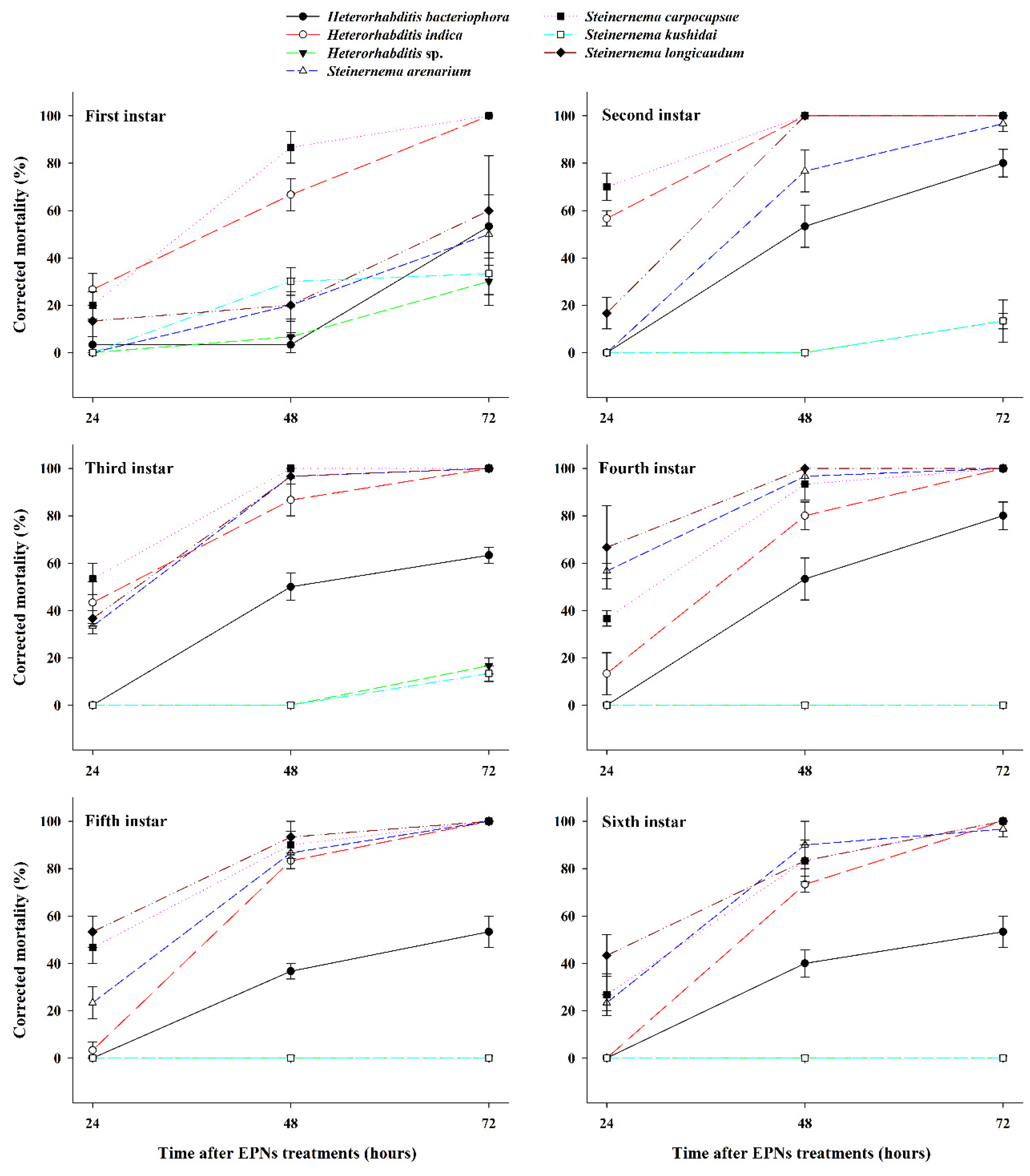 Insects 11 00868 g001