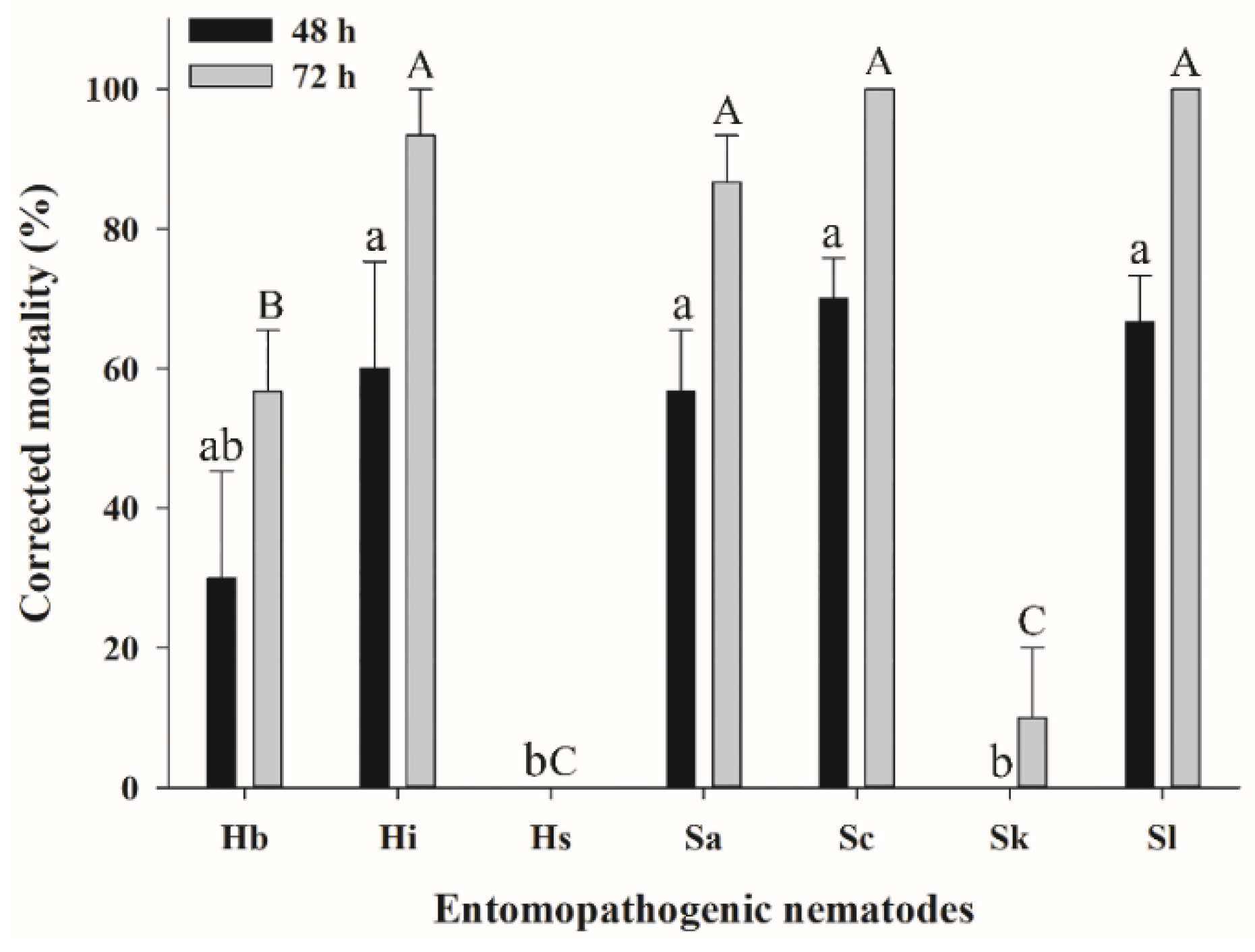 Insects 11 00868 g002