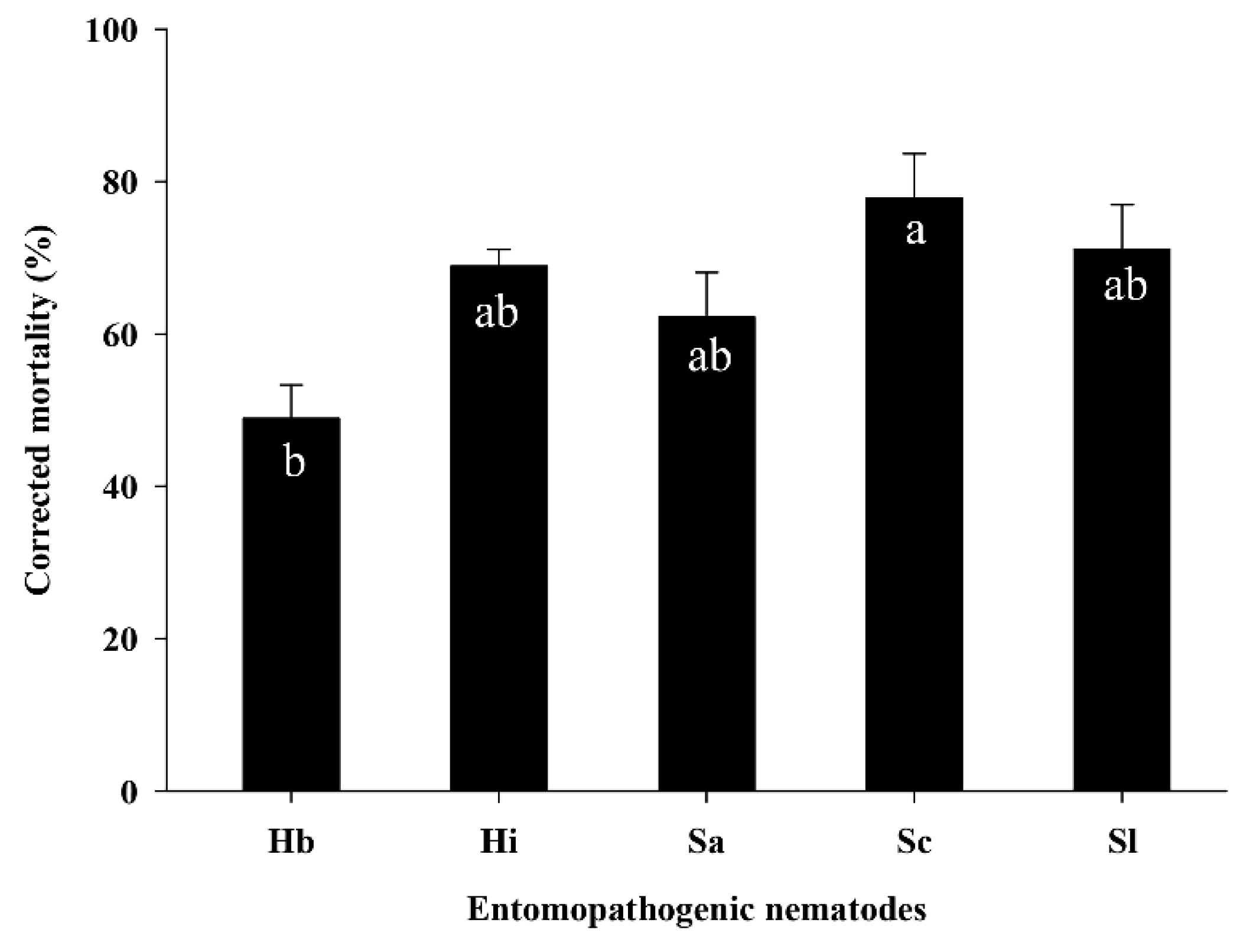 Insects 11 00868 g003