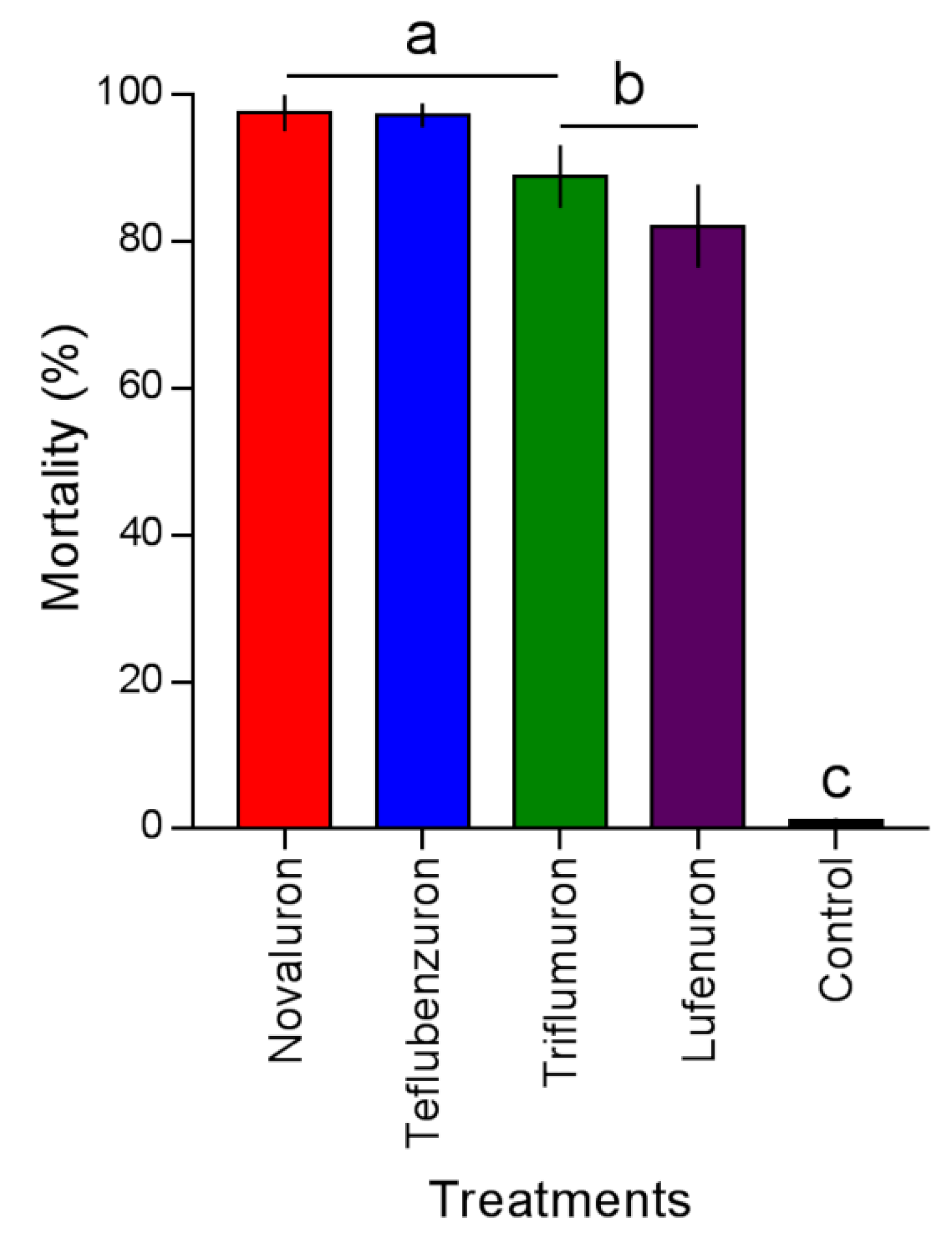 Insects 12 00034 g002 Insects 12 00034 g002