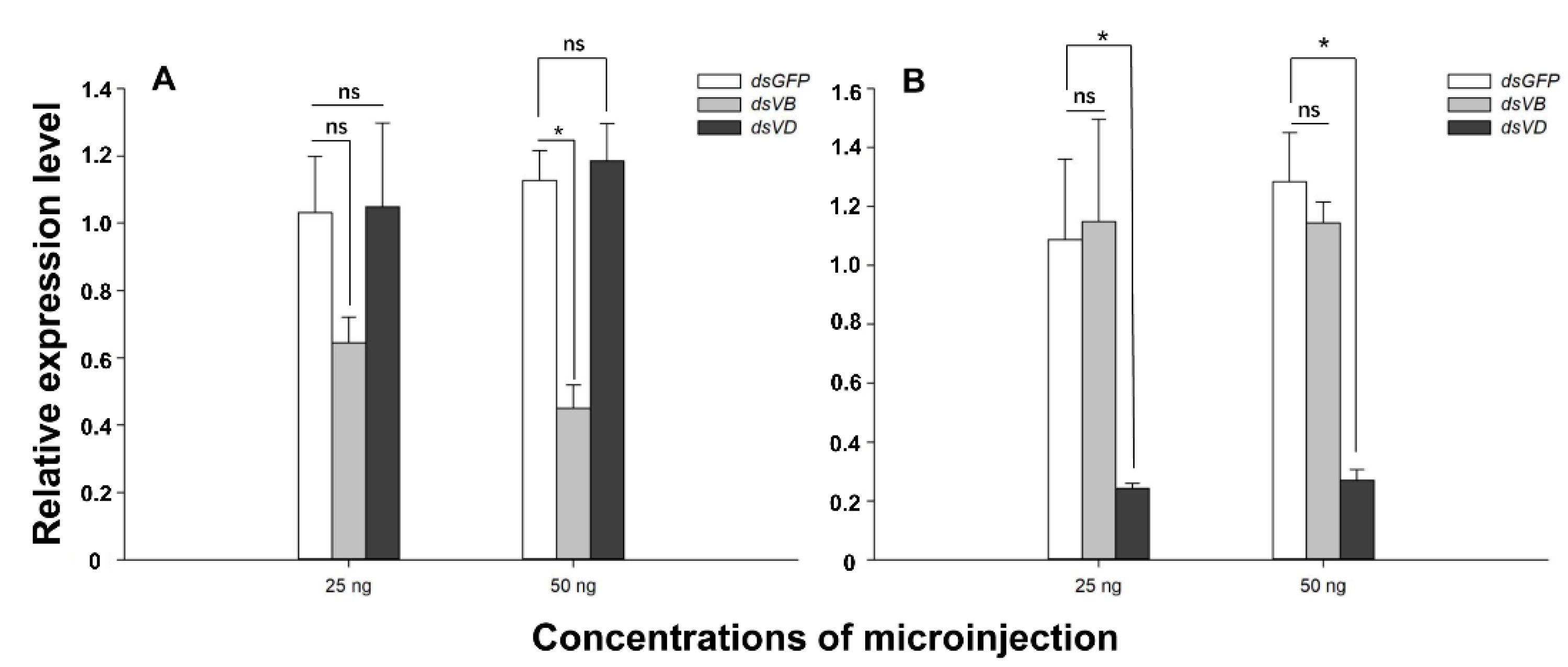 Insects 12 00041 g004 Insects 12 00041 g004