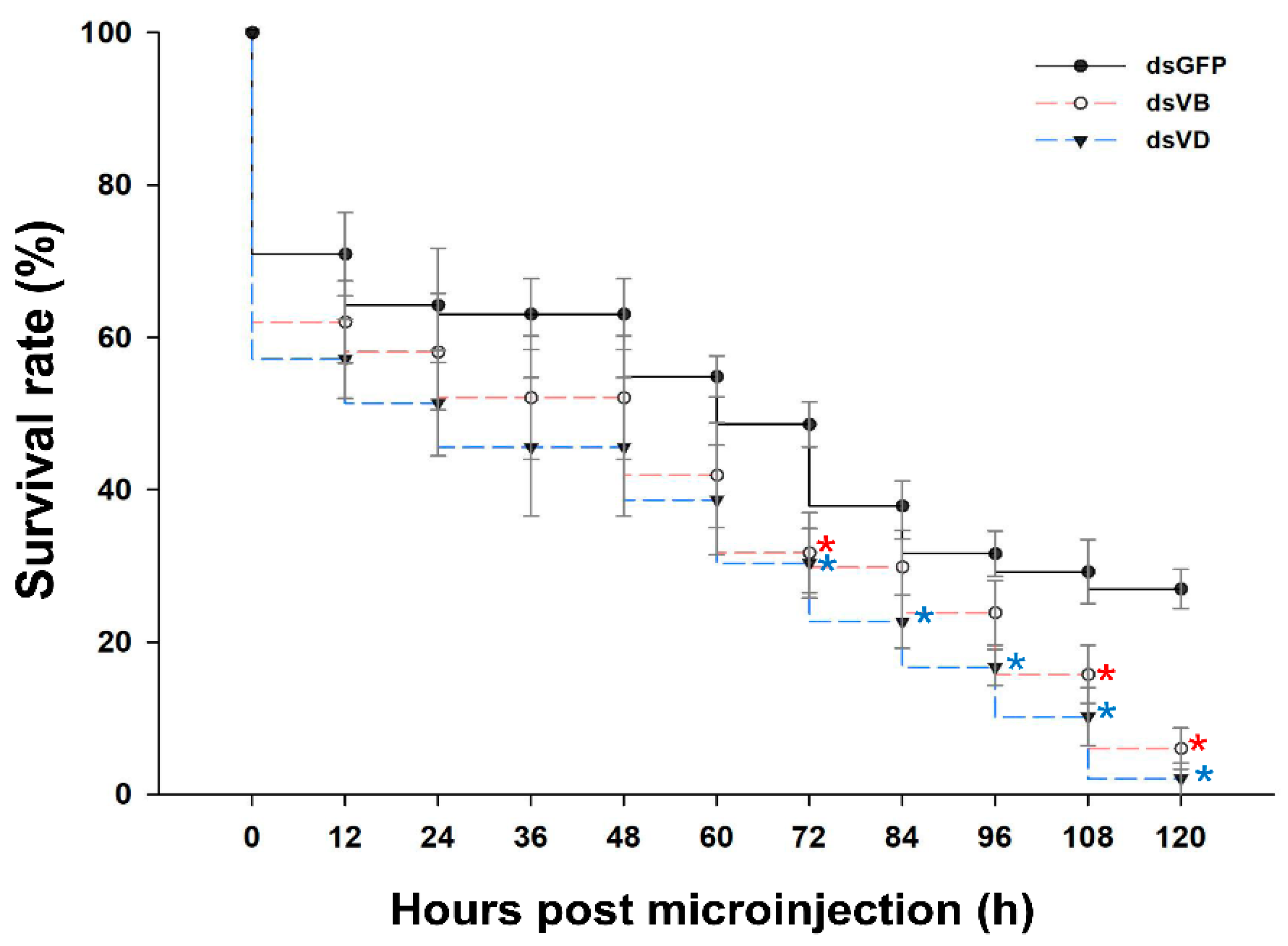 Insects 12 00041 g005 Insects 12 00041 g005