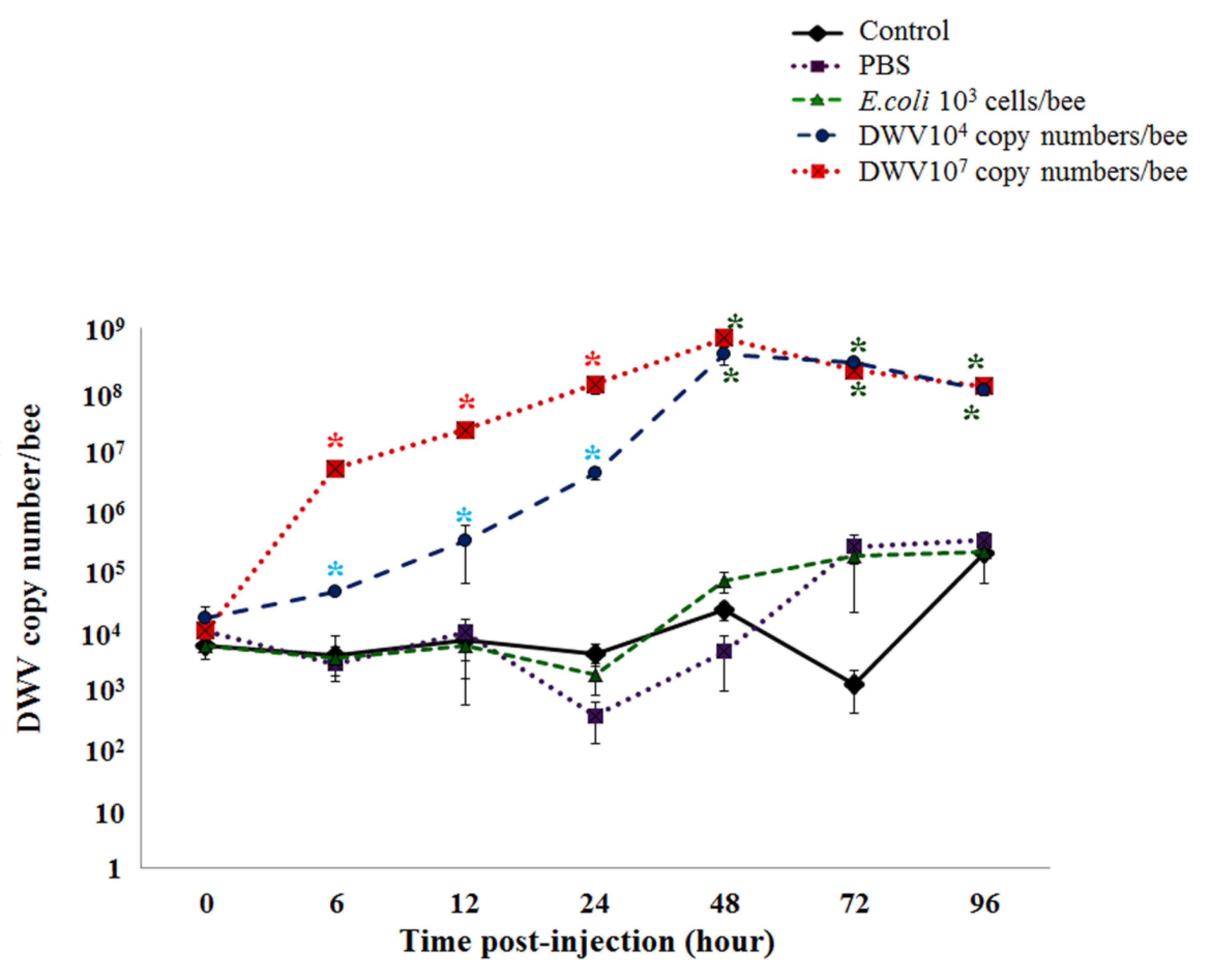 Insects 12 00082 g004 Insects 12 00082 g004