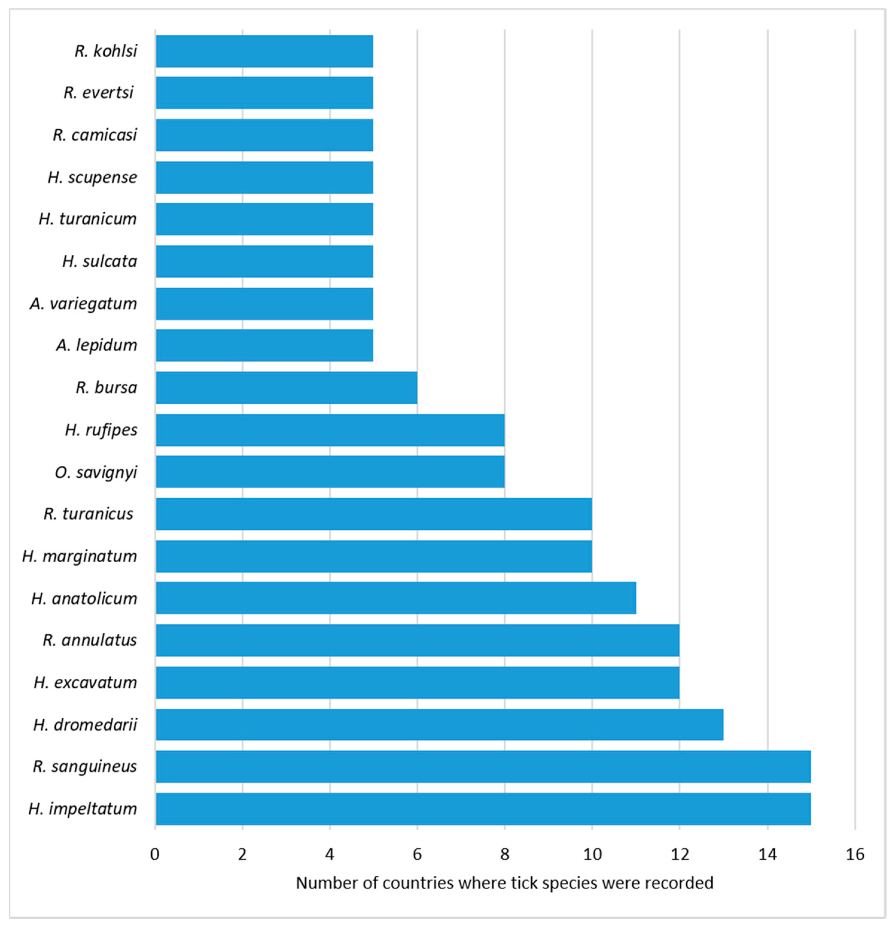 Insects 12 00083 g002 Insects 12 00083 g002