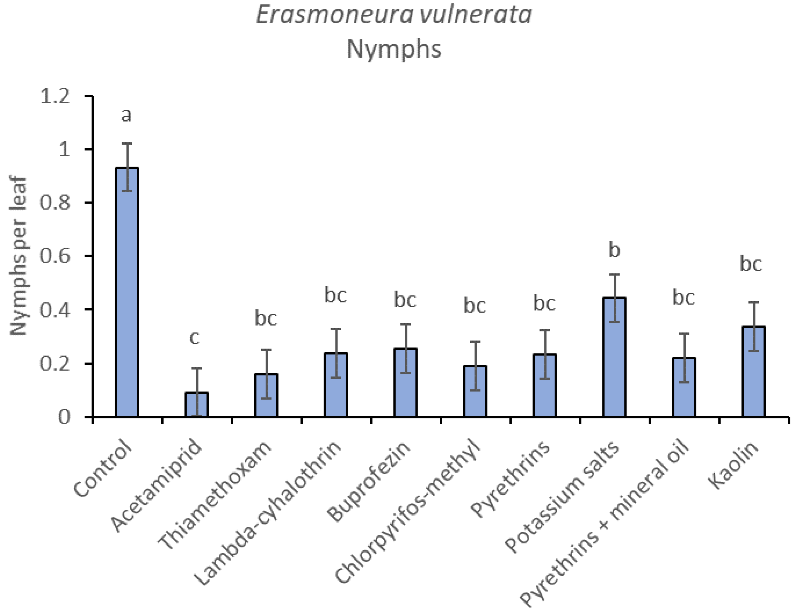 Insects 12 00085 g002