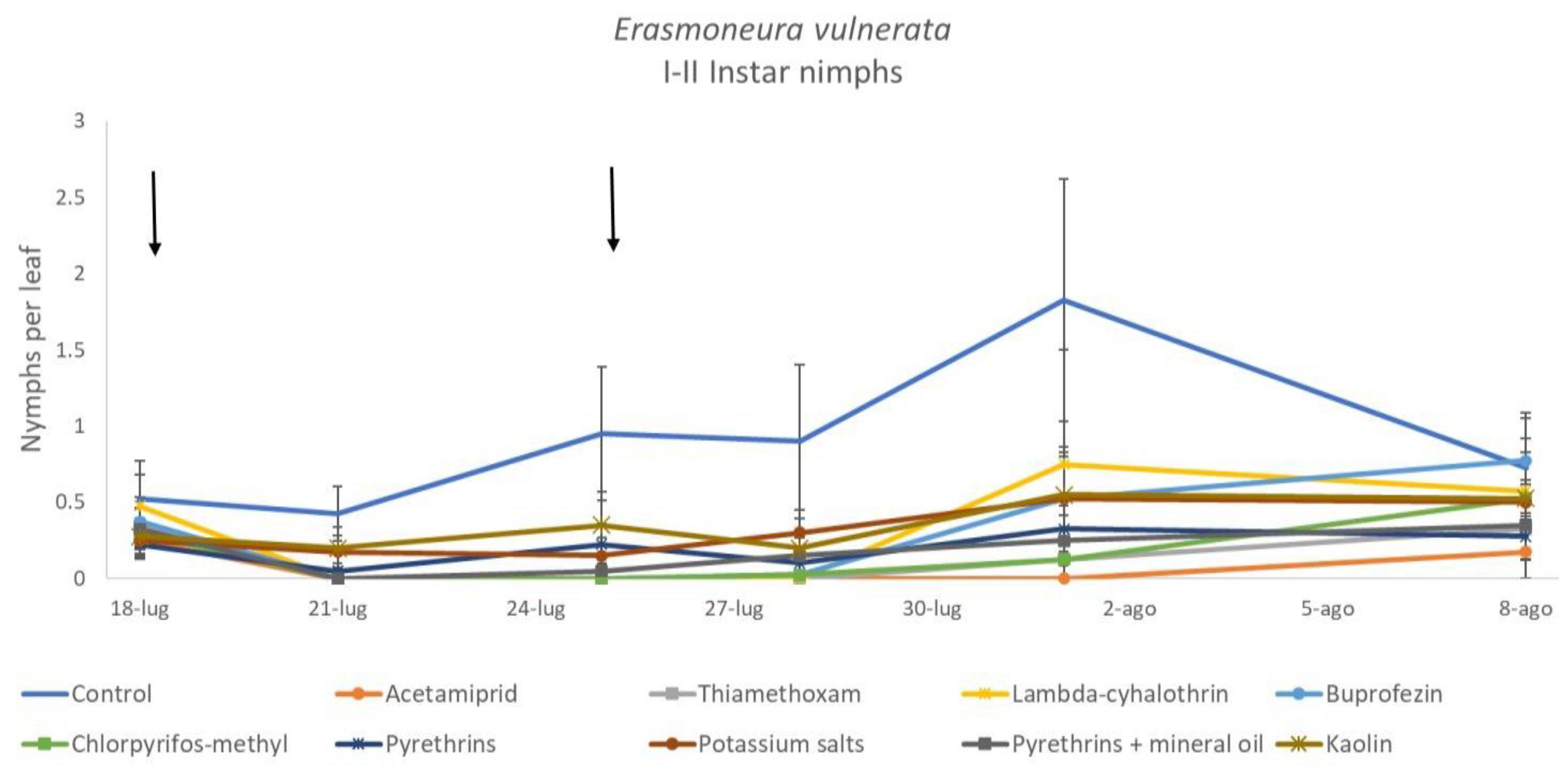 Insects 12 00085 g003