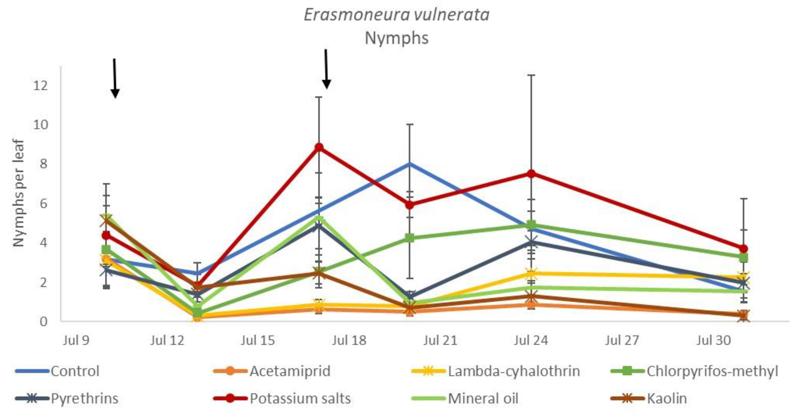 Insects 12 00085 g006