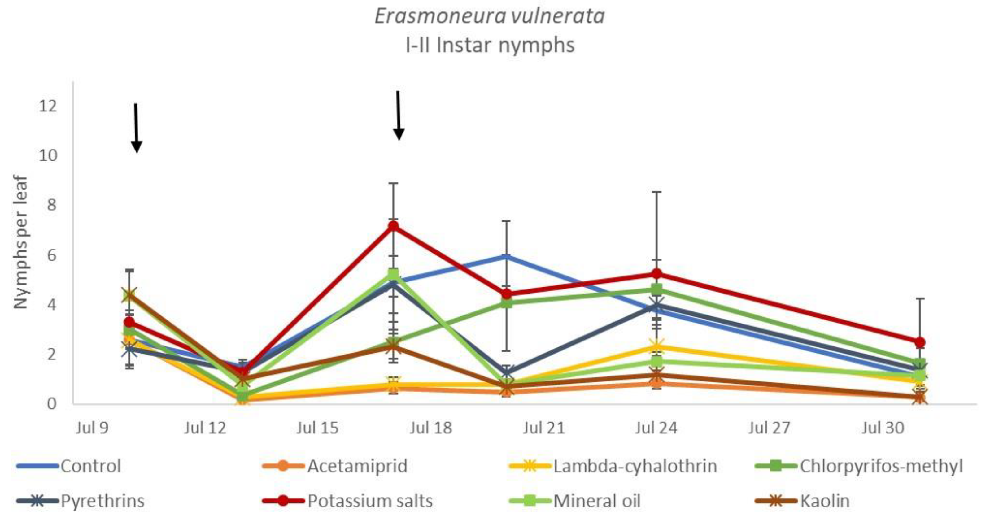 Insects 12 00085 g008