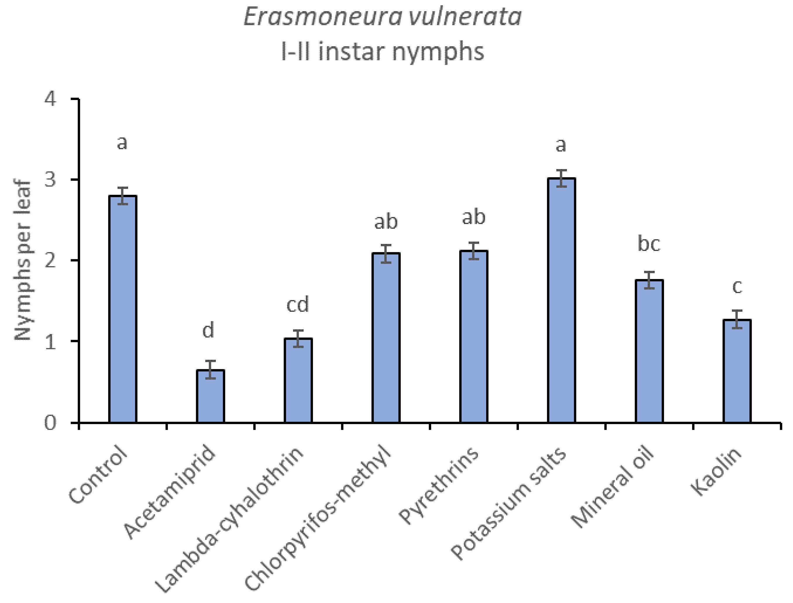 Insects 12 00085 g009
