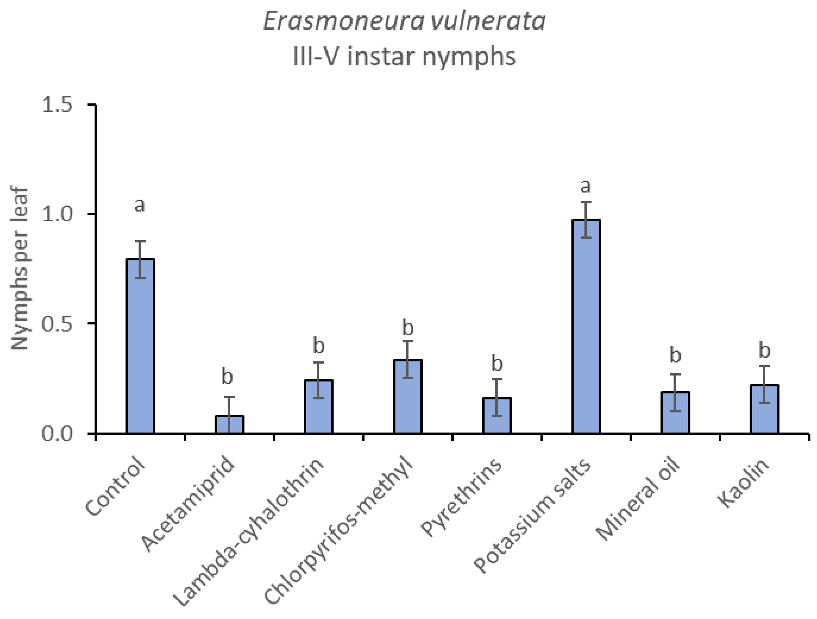 Insects 12 00085 g011