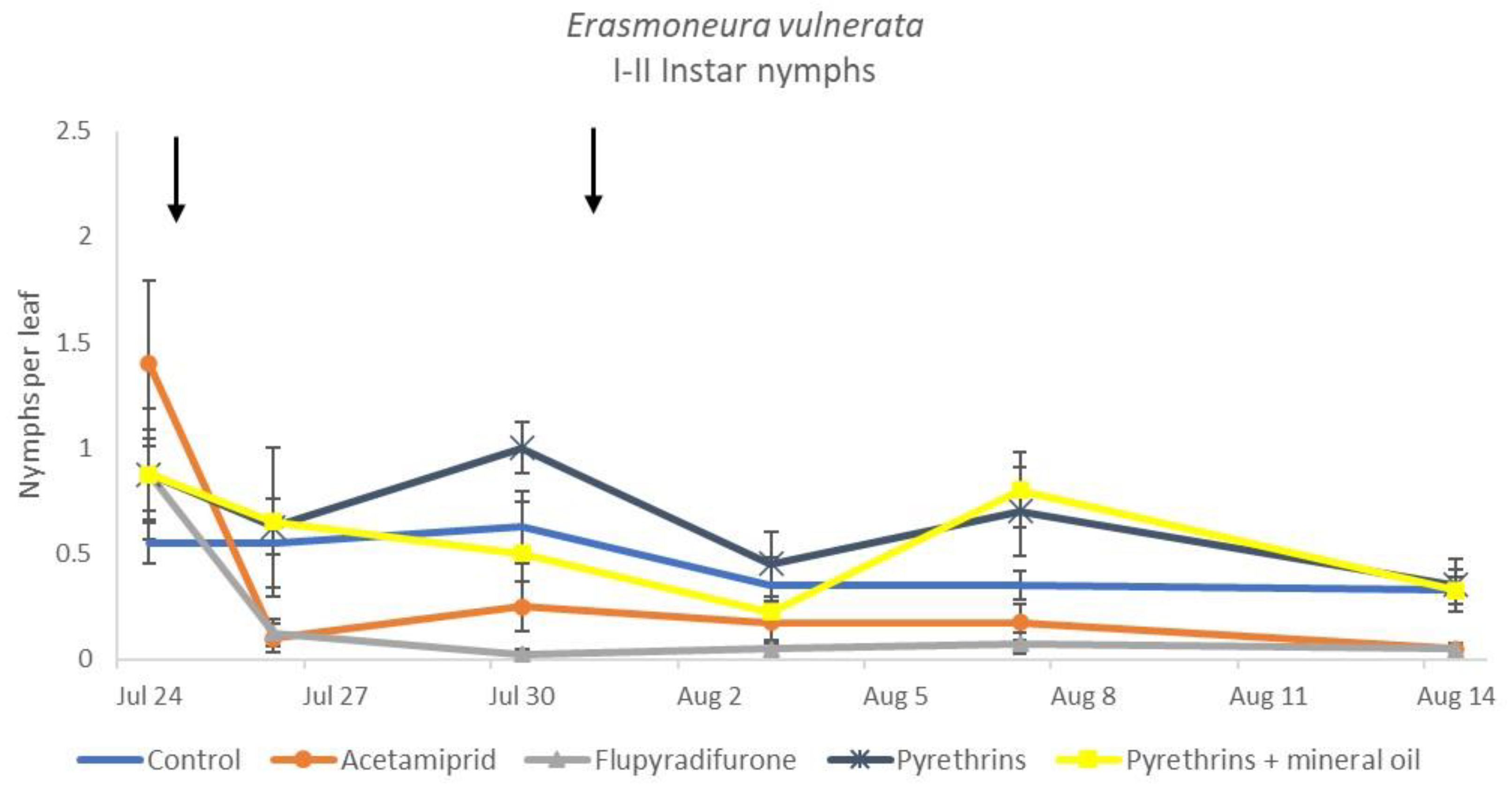 Insects 12 00085 g014