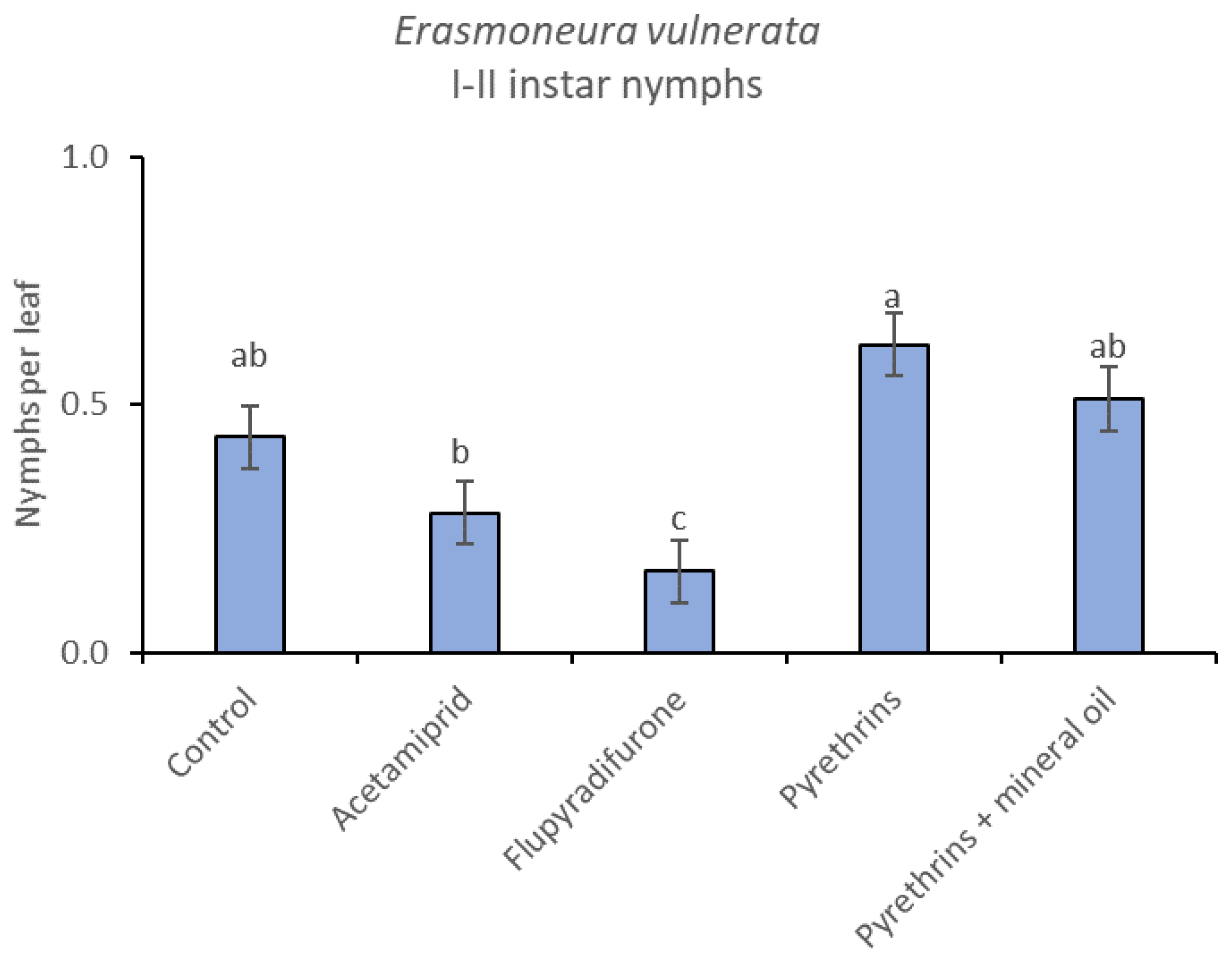 Insects 12 00085 g015
