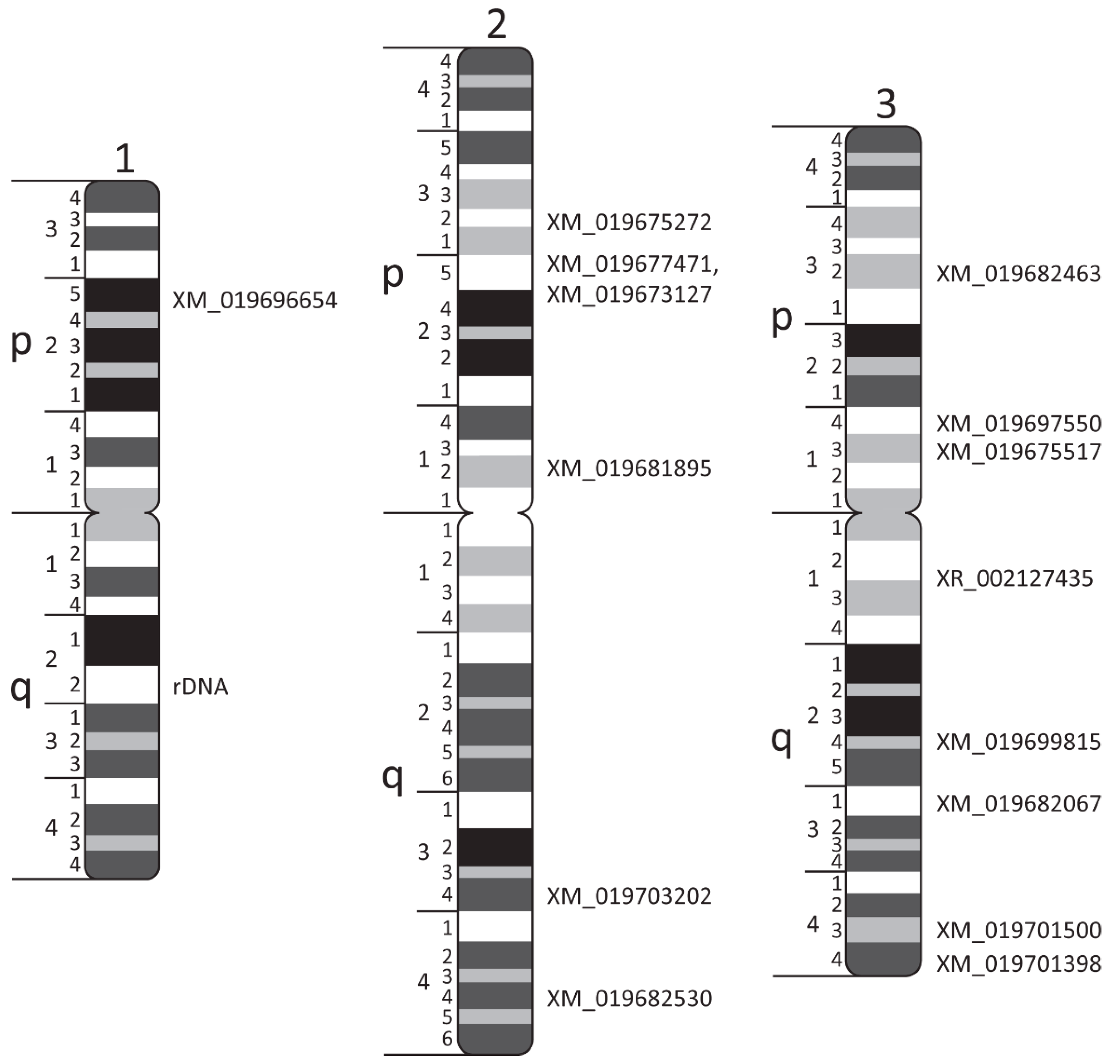 Insects 12 00138 g003 Insects 12 00138 g003