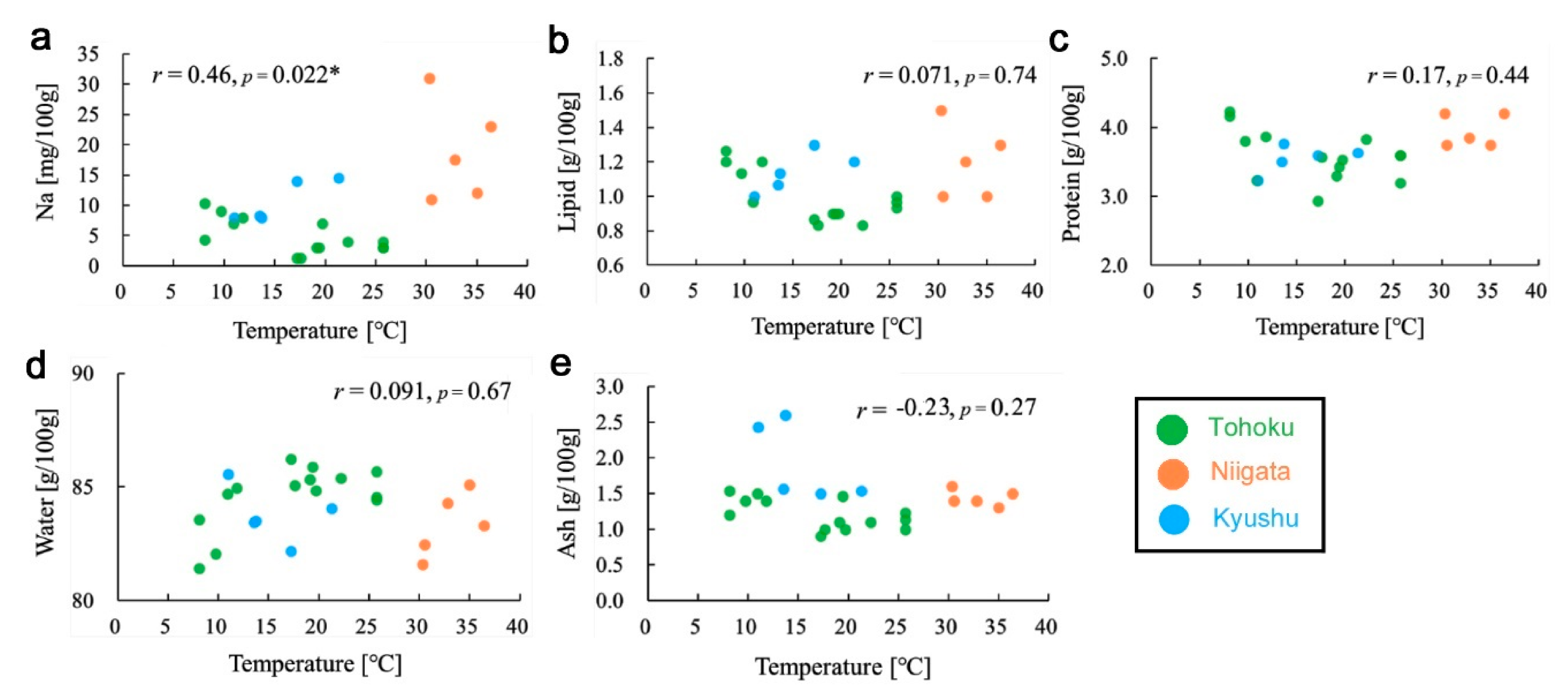Insects 12 00149 g008