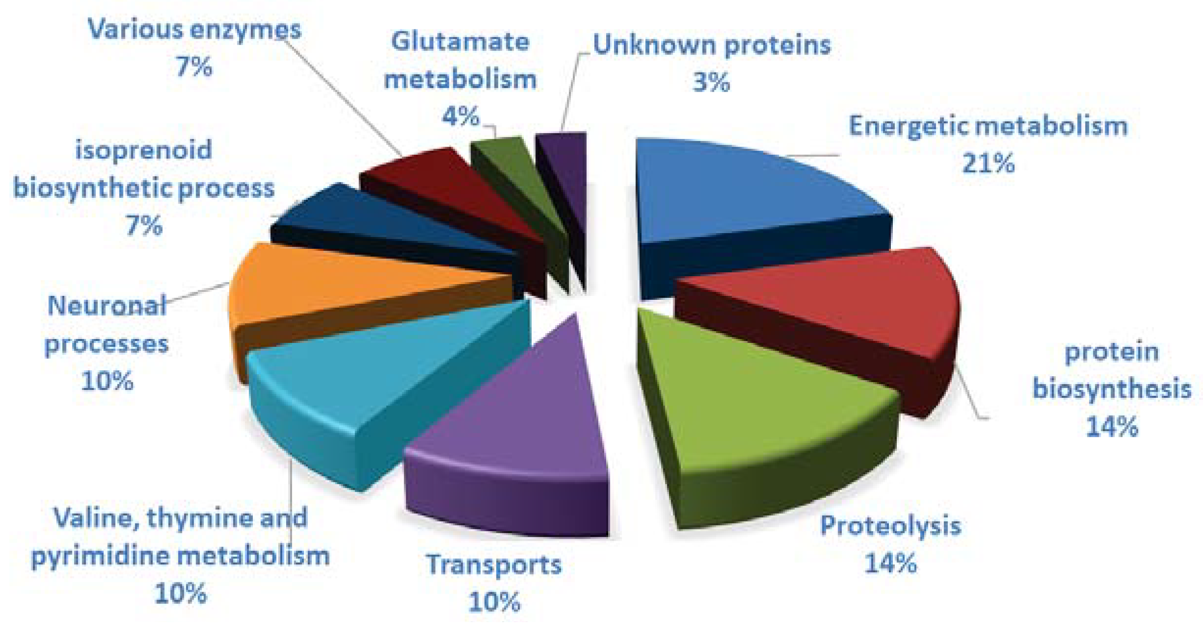 Insects 12 00152 g005 Insects 12 00152 g005