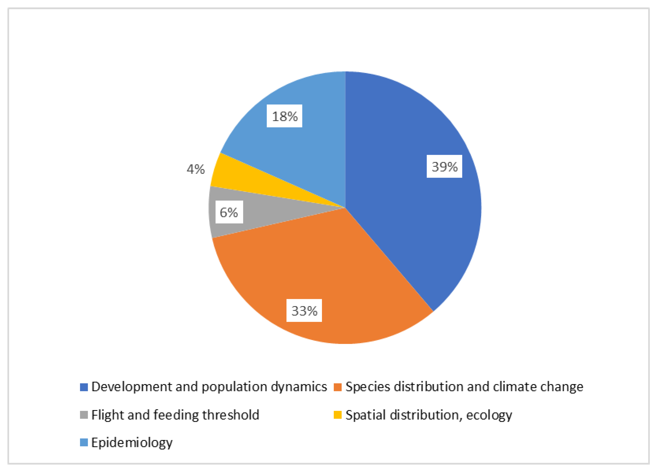 Insects 12 00169 g001 Insects 12 00169 g001