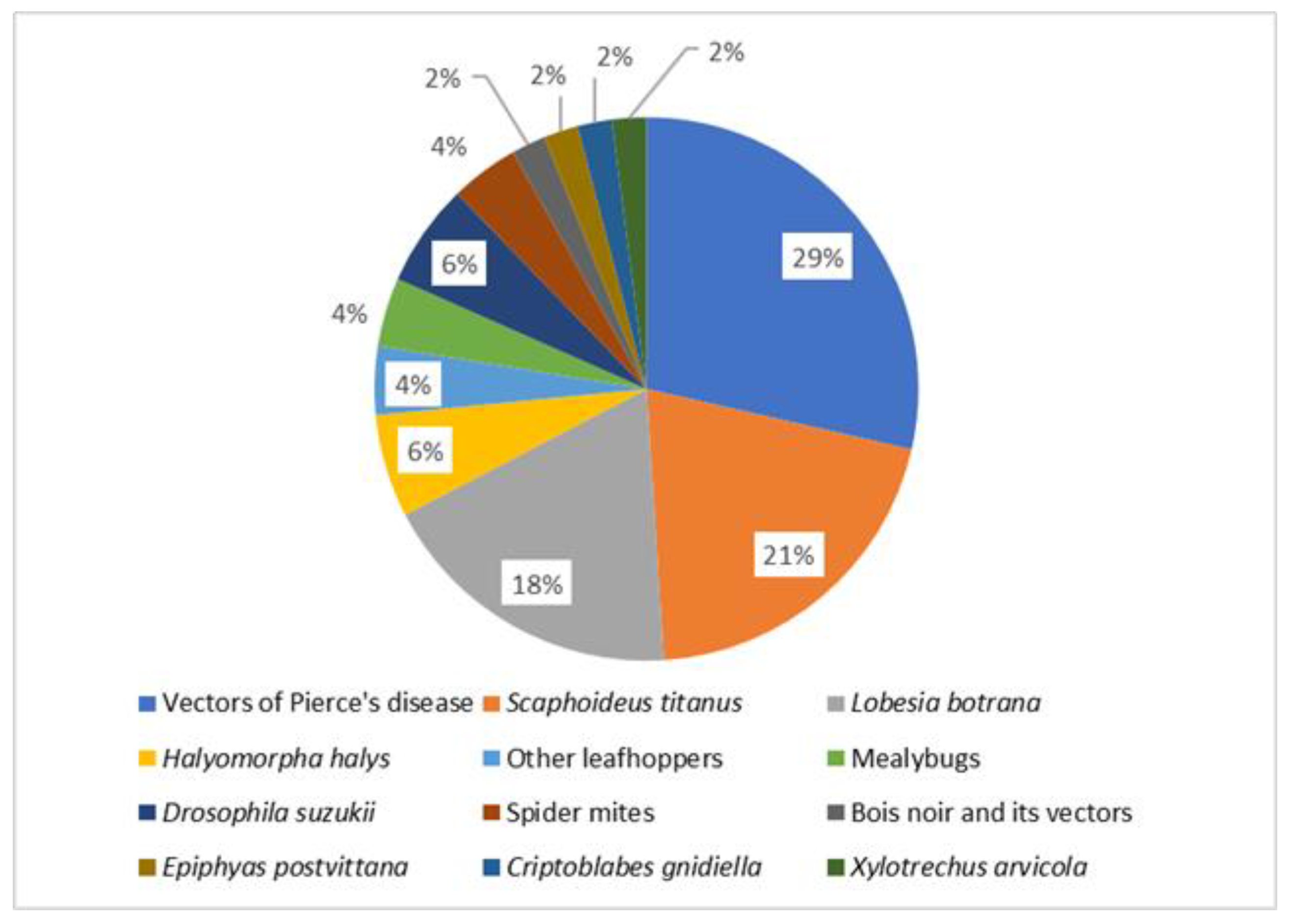 Insects 12 00169 g002 Insects 12 00169 g002