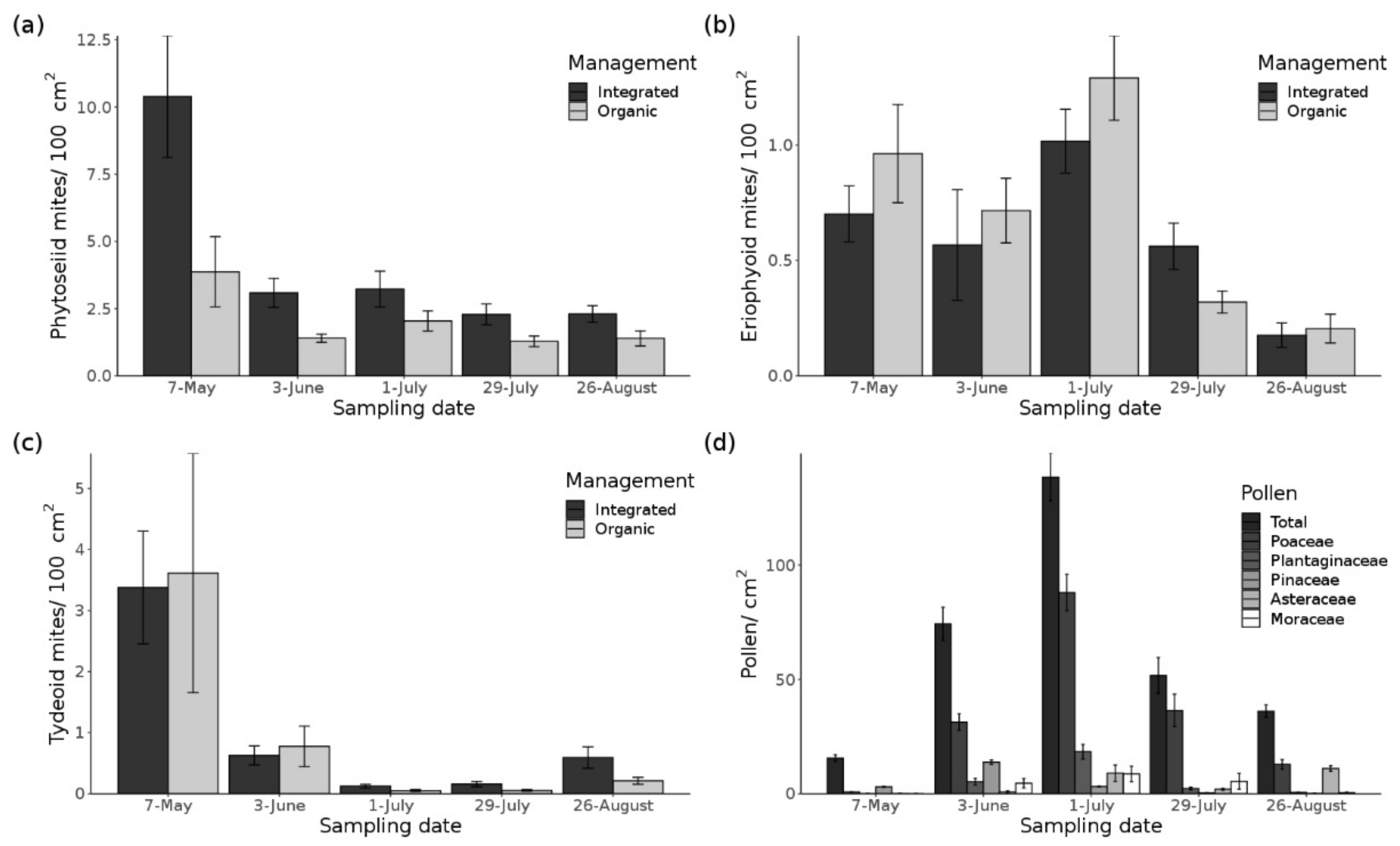 Insects 12 00180 g002 Insects 12 00180 g002