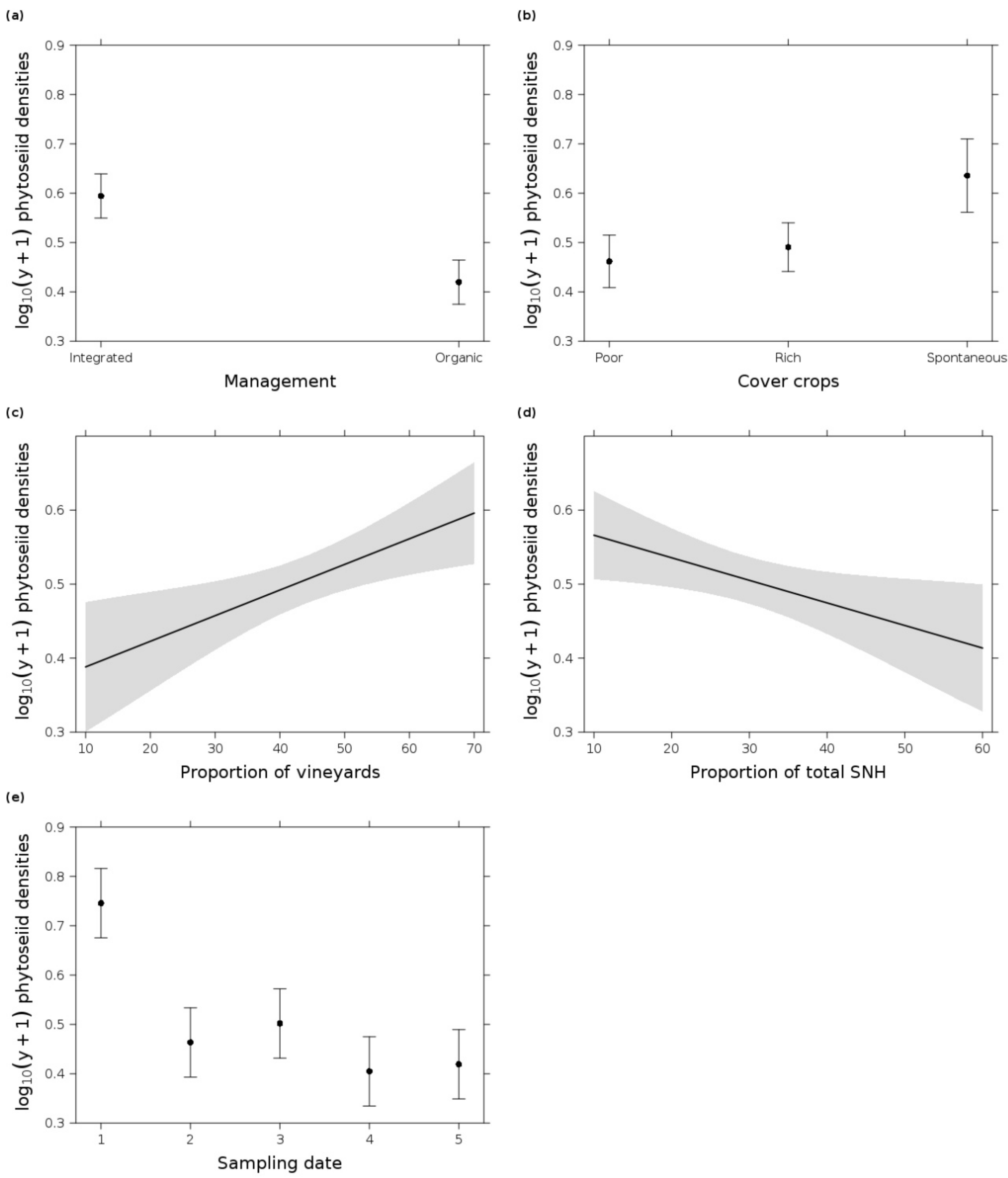 Insects 12 00180 g003 Insects 12 00180 g003