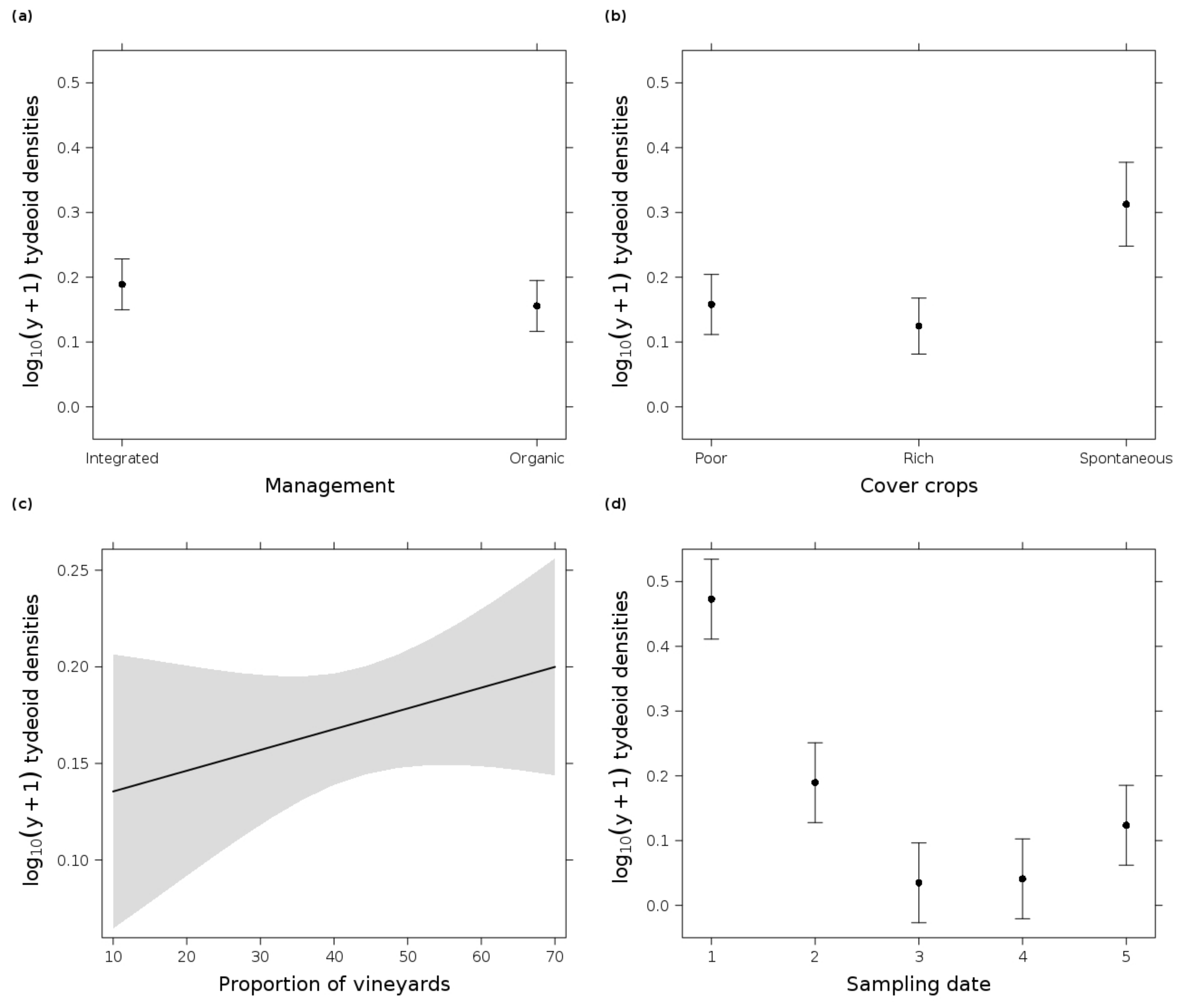 Insects 12 00180 g004 Insects 12 00180 g004