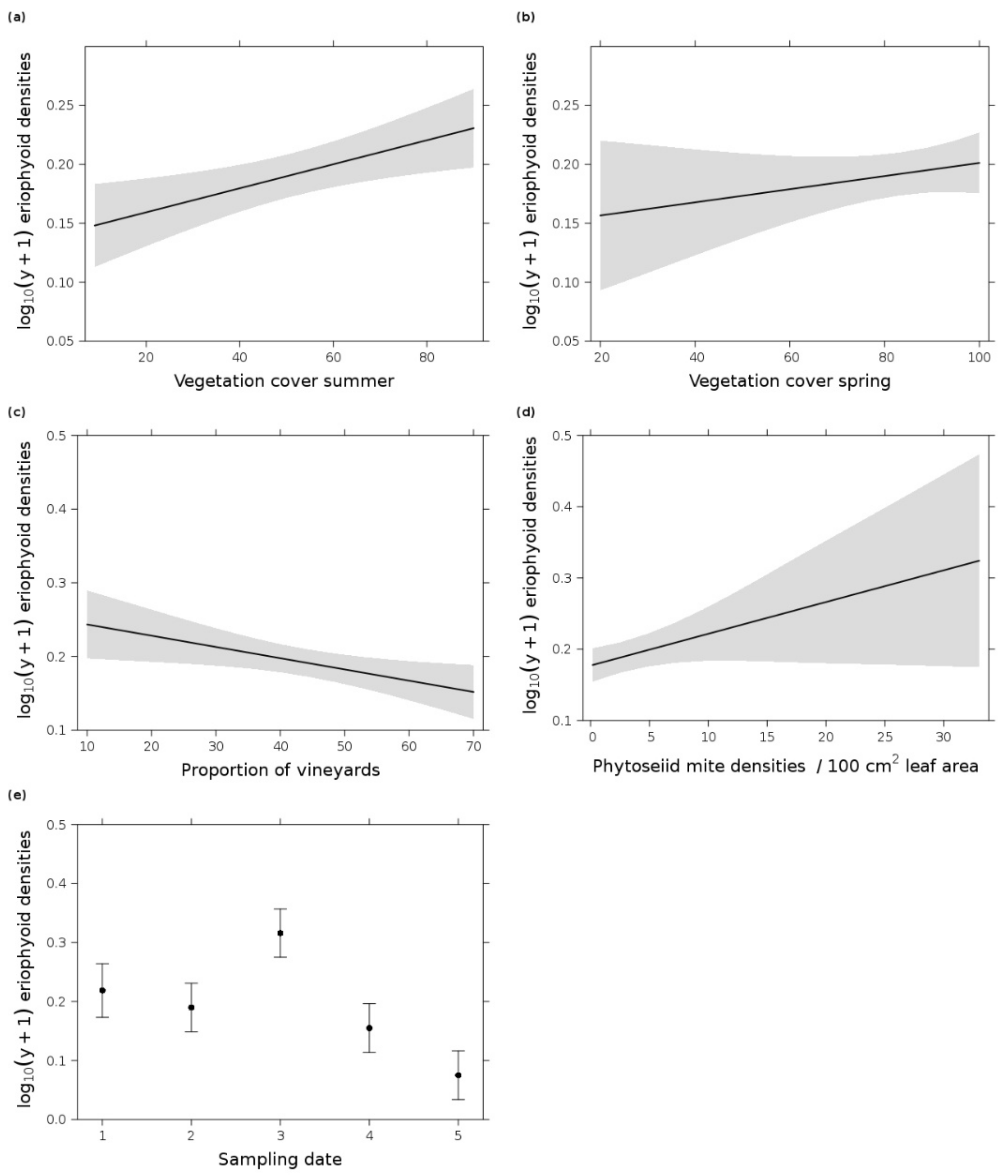 Insects 12 00180 g005 Insects 12 00180 g005