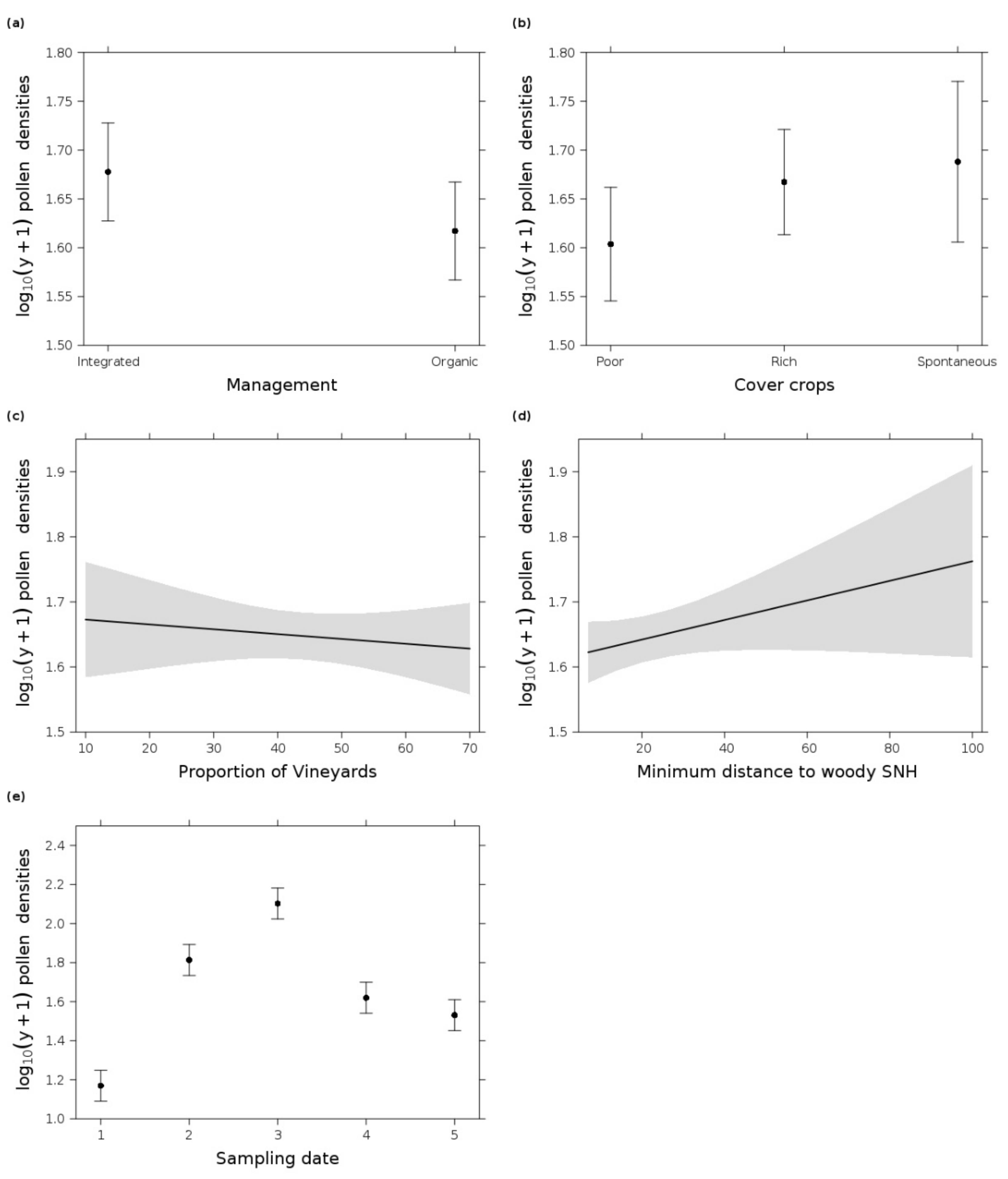 Insects 12 00180 g006 Insects 12 00180 g006
