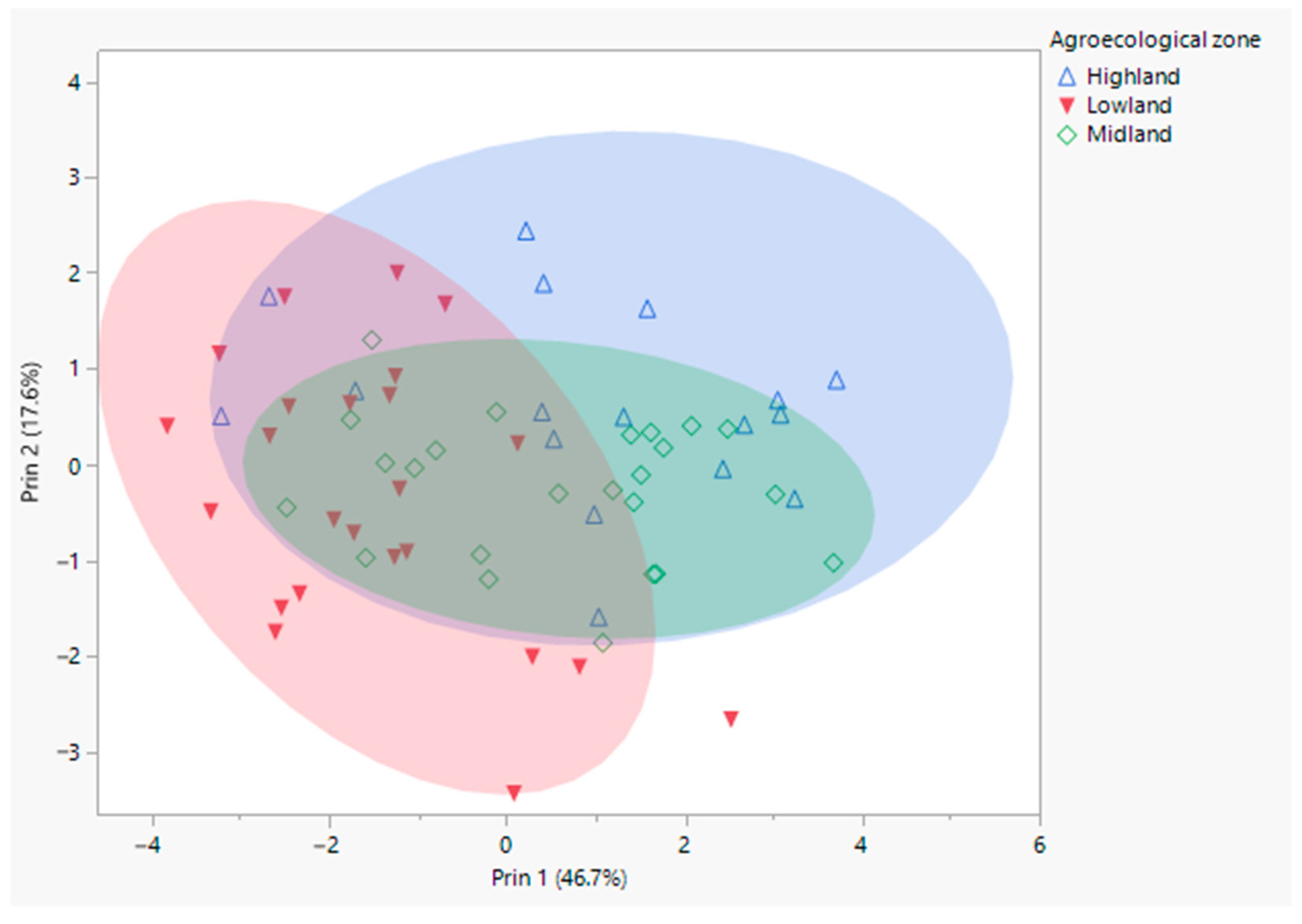 Insects 12 00193 g002 Insects 12 00193 g002