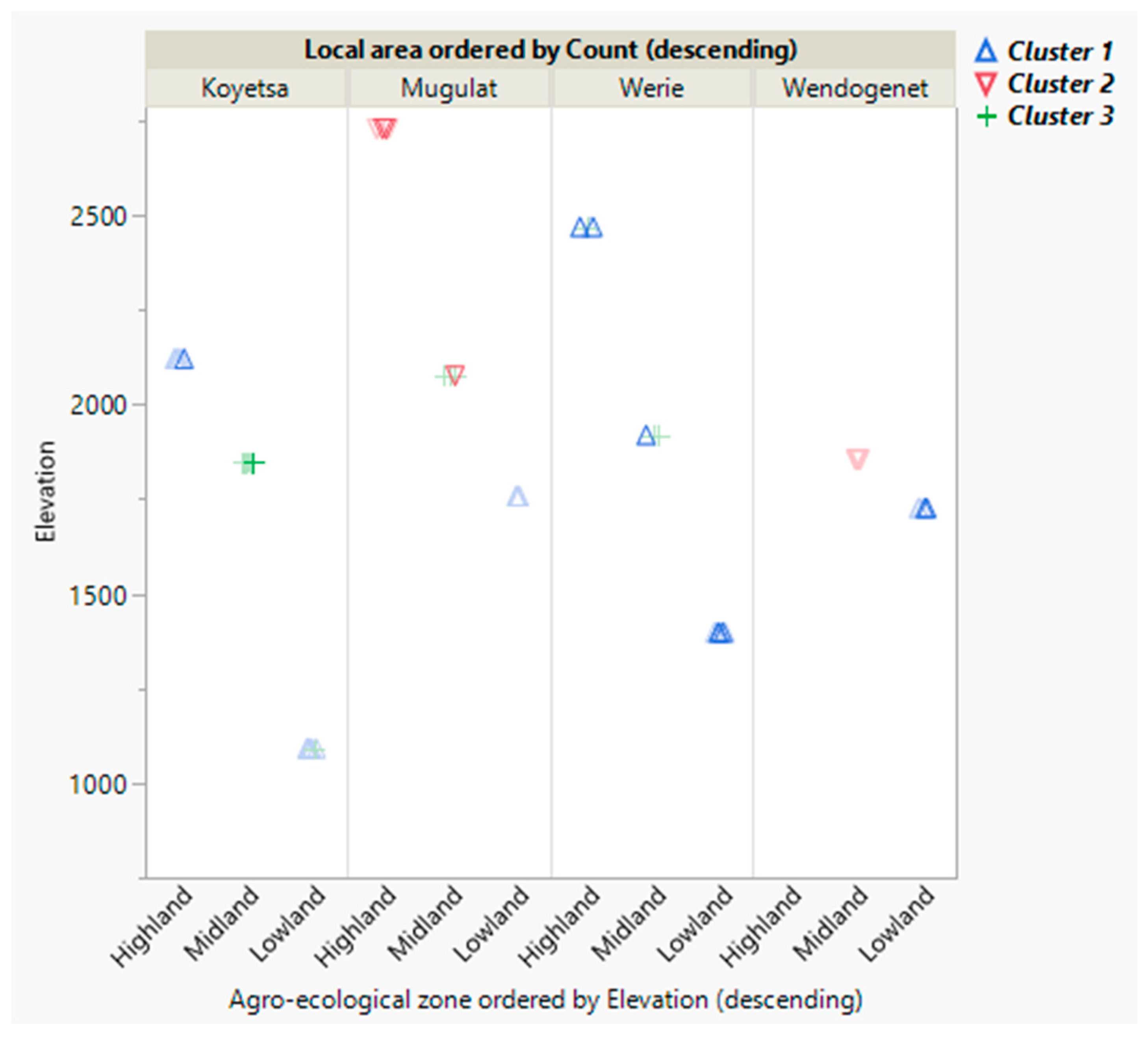 Insects 12 00193 g003 Insects 12 00193 g003