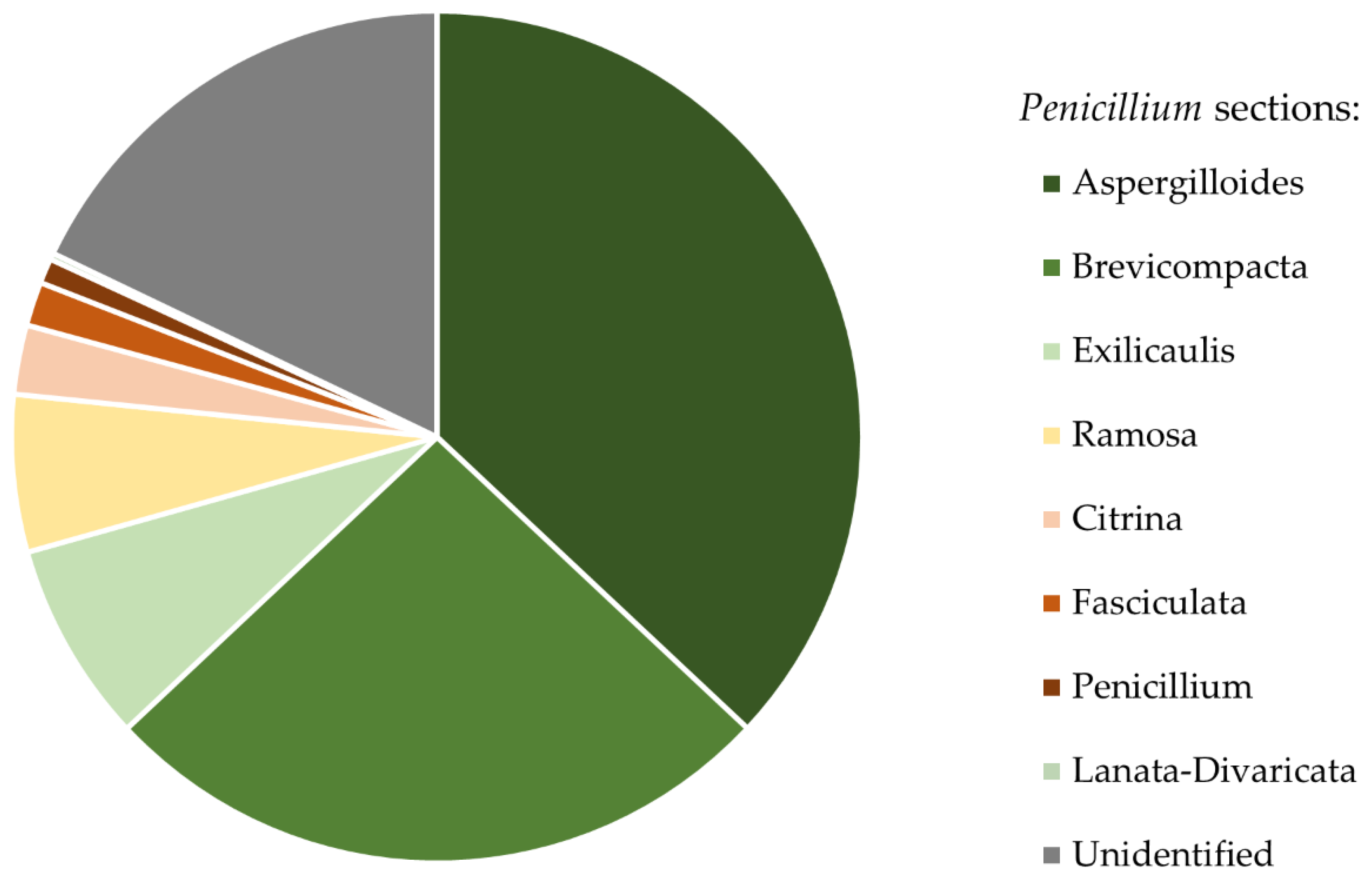 Insects 12 00204 g003 Insects 12 00204 g003