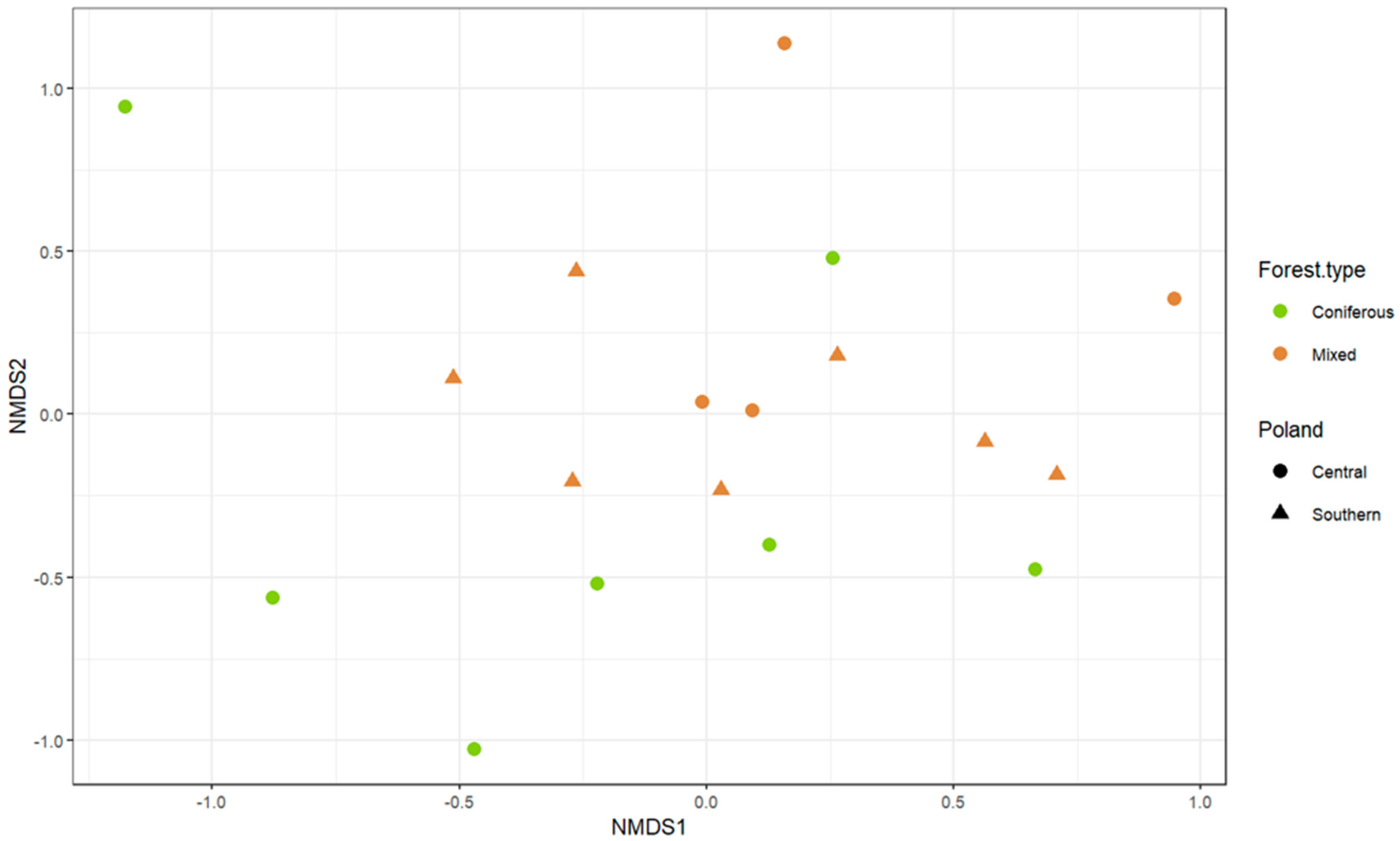Insects 12 00204 g004 Insects 12 00204 g004