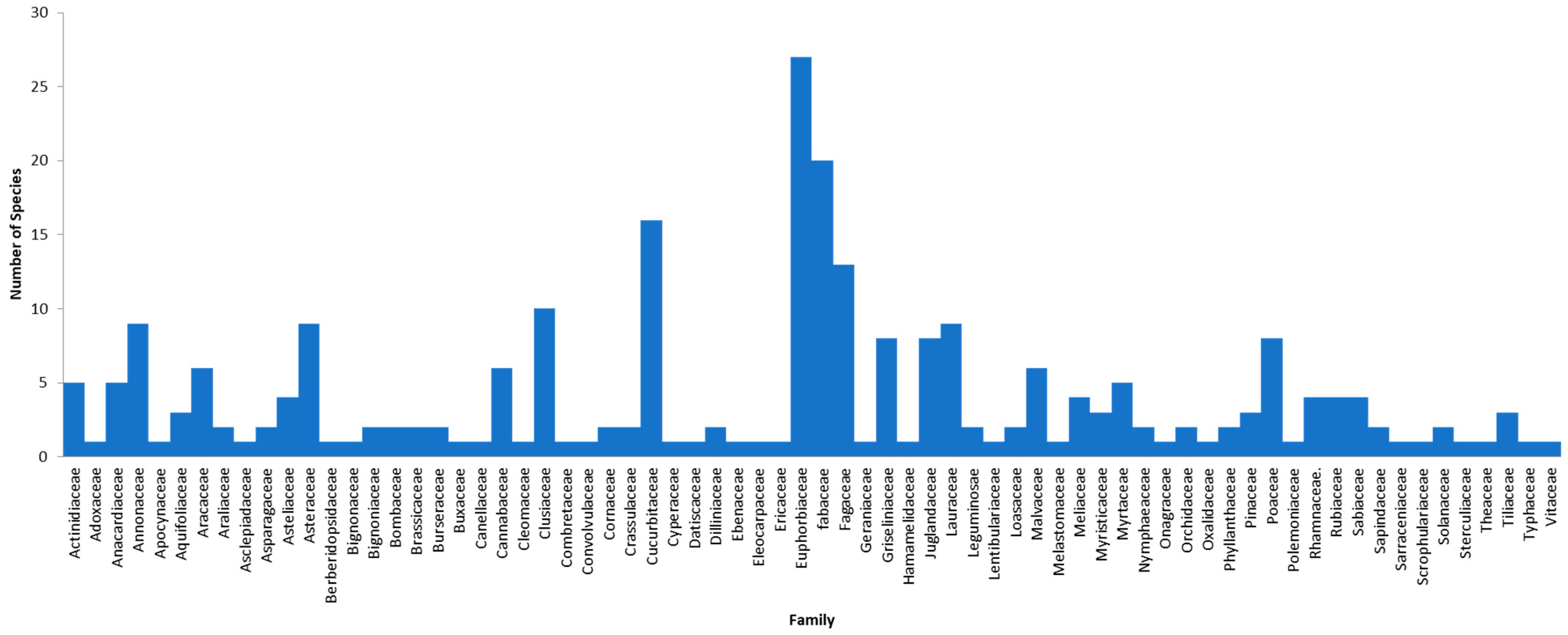 Insects 12 00205 g003 Insects 12 00205 g003