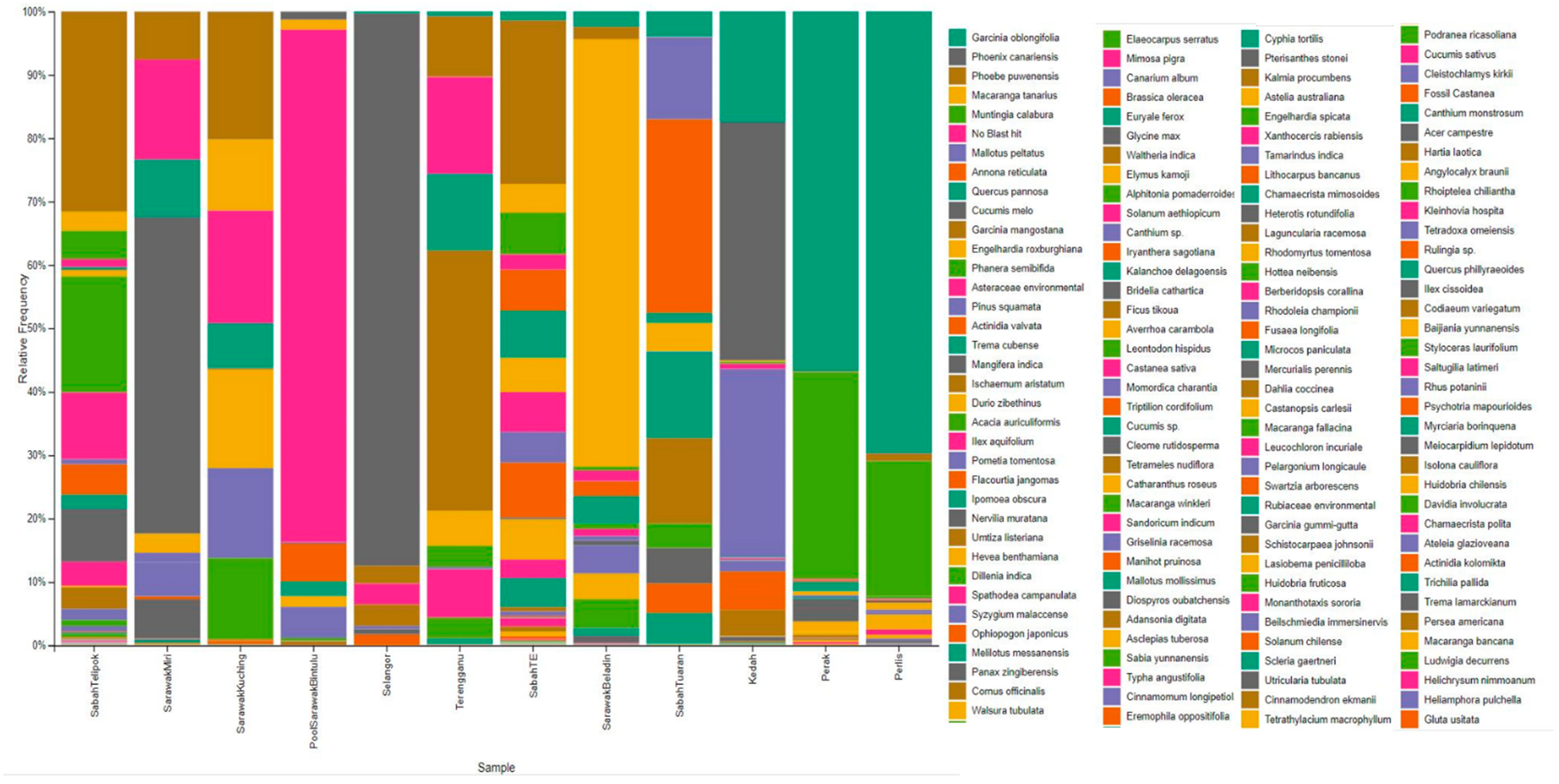 Insects 12 00205 g005 Insects 12 00205 g005