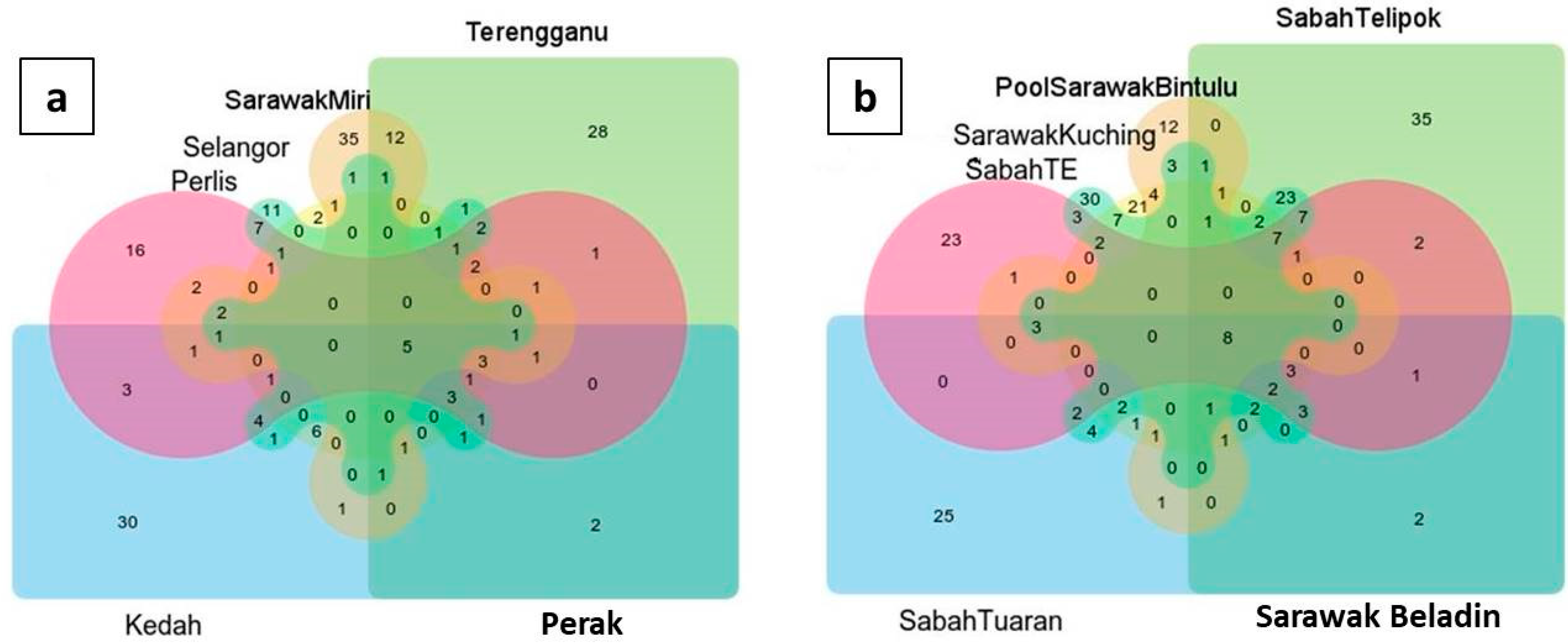 Insects 12 00205 g006 Insects 12 00205 g006
