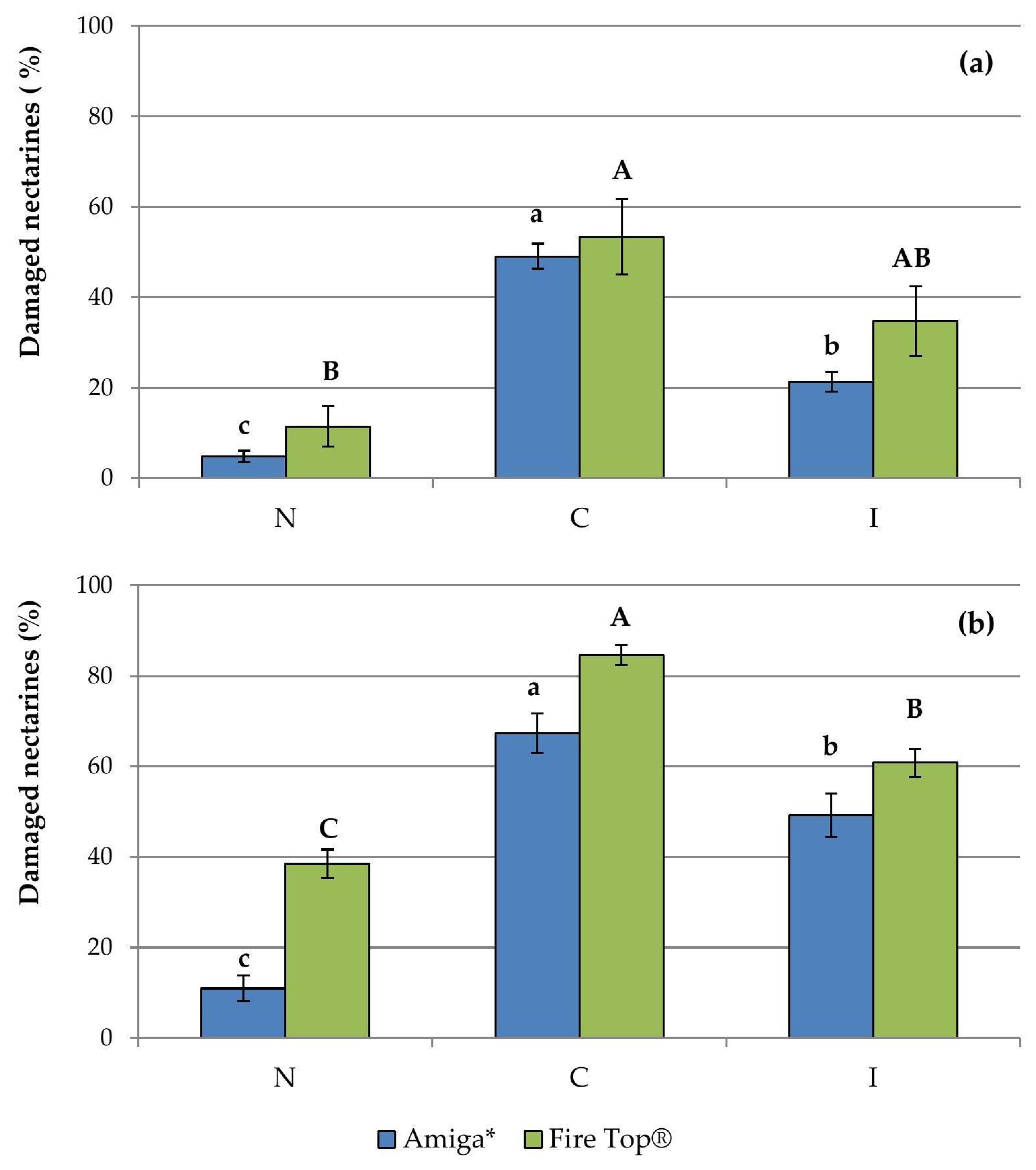 Insects Free Full Text First Multi Target Application Of Exclusion Net In Nectarine Orchards Effectiveness Against Pests And Impact On Beneficial Arthropods Postharvest Rots And Fruit Quality Html